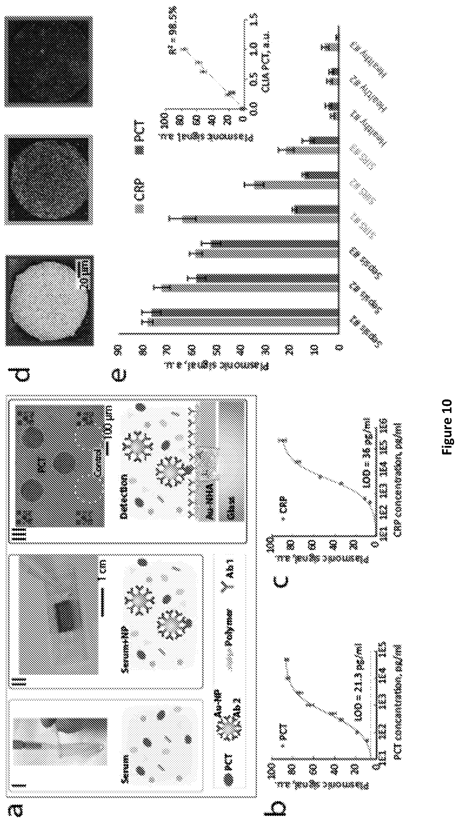 Patent US12174182 Figure 9 – Plasmonic biosensor