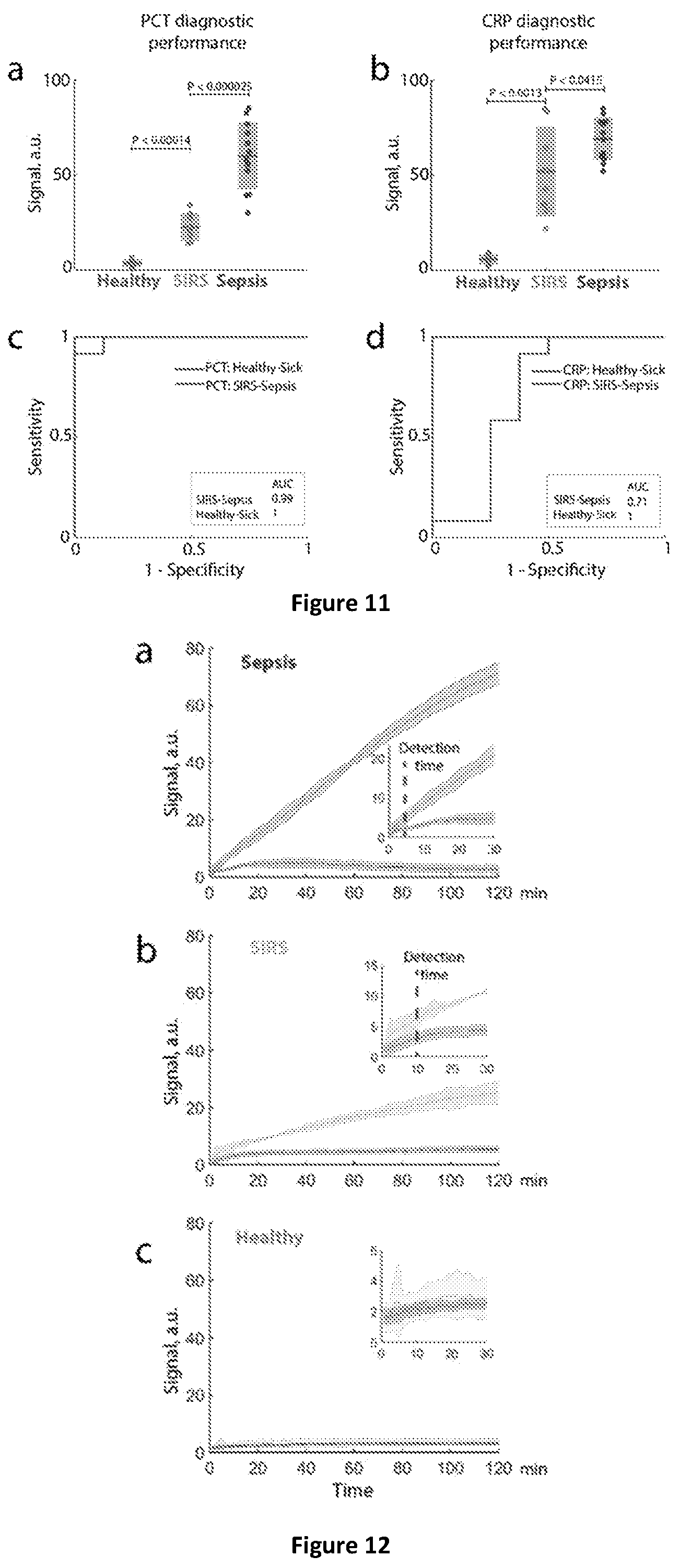 Patent US12174182 Figure 10 – Plasmonic biosensor