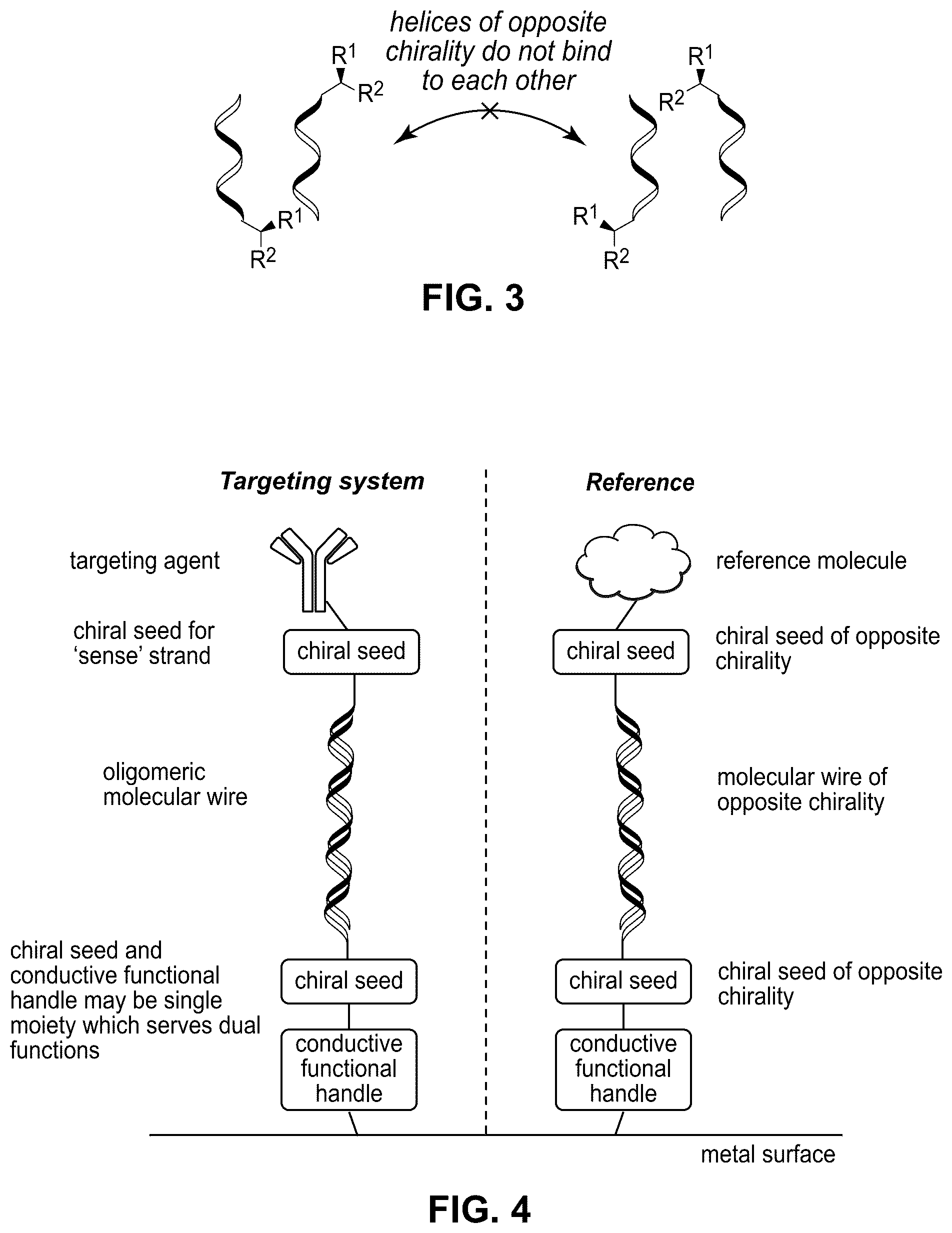 Patent US12174183 Figure 5 – Molecular wires for detecting a biological or chemical entity or event