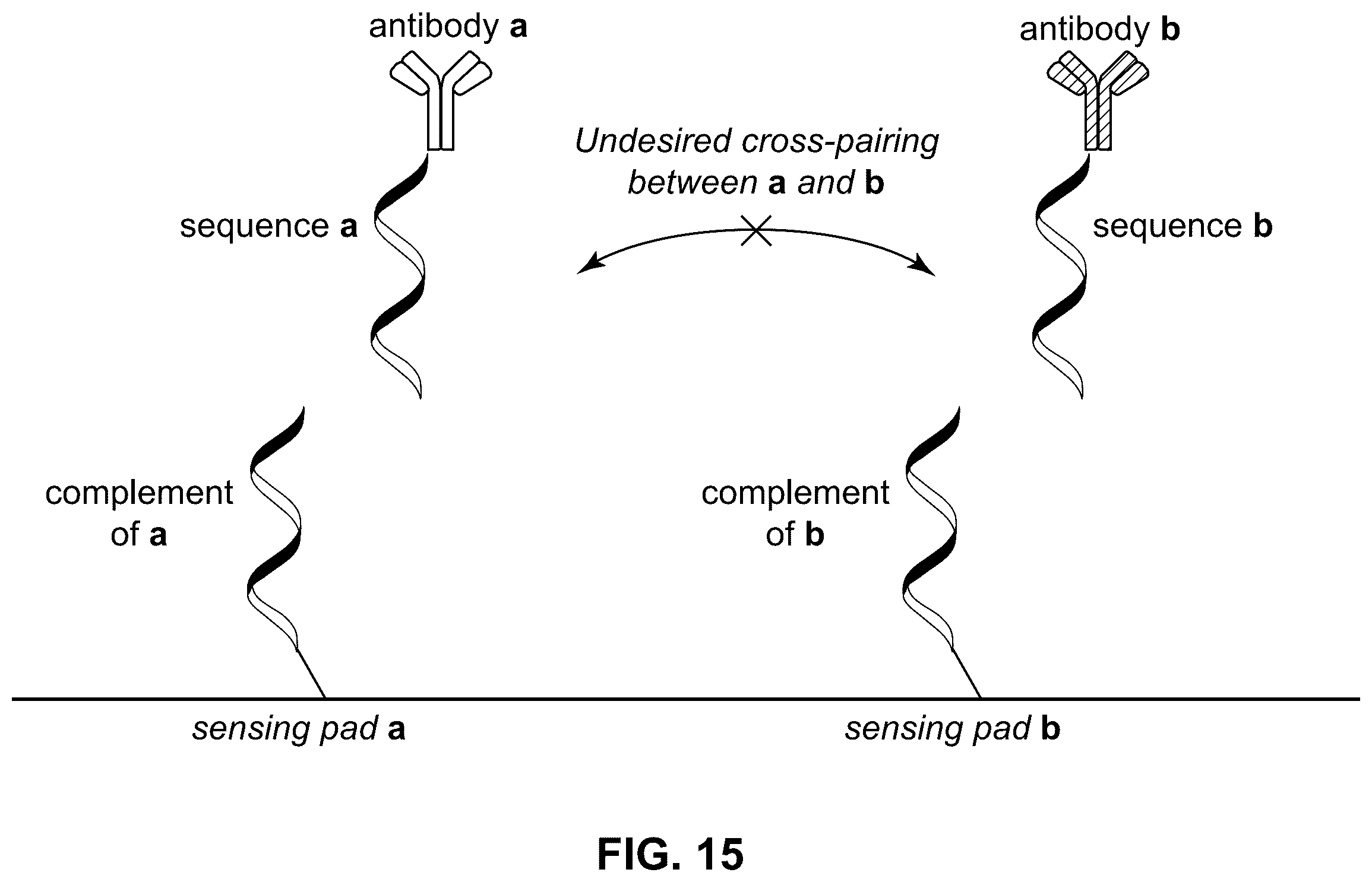 Patent US12174183 Figure 13 – Molecular wires for detecting a biological or chemical entity or event