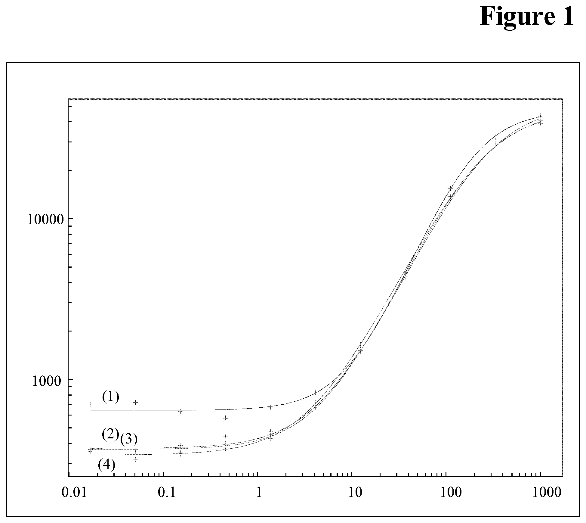 Patent US12174184 Figure 1 – Target interference suppressed anti-drug antibody assay