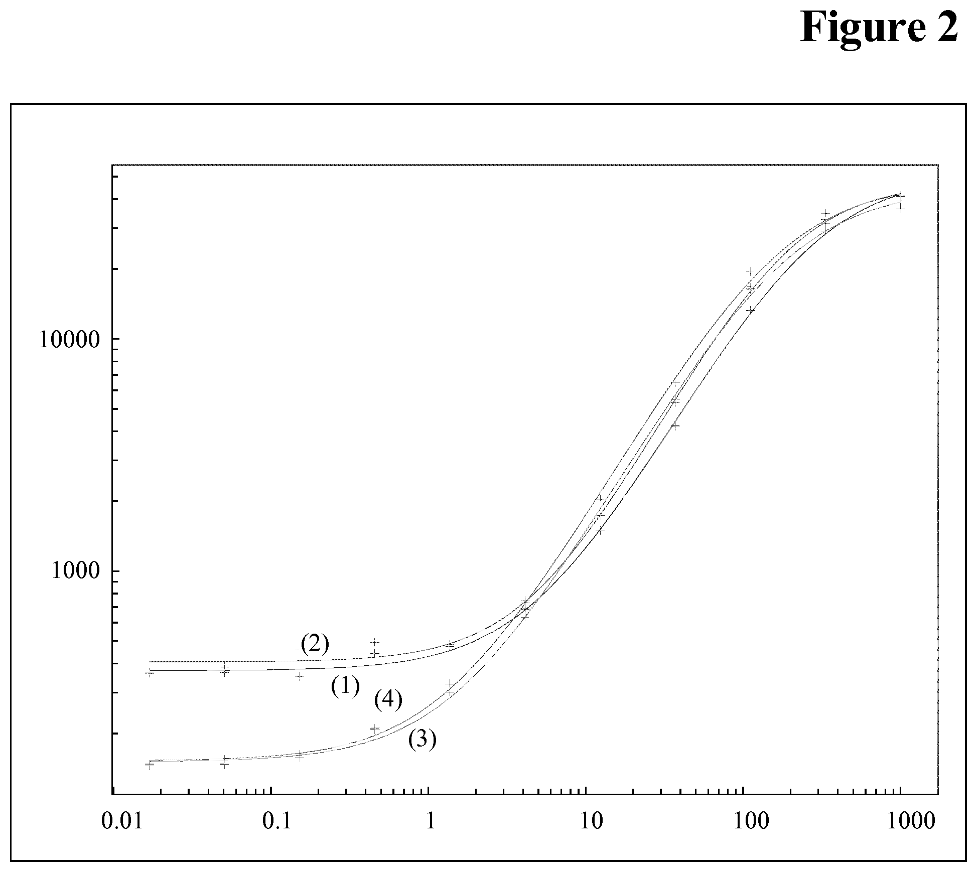 Patent US12174184 Figure 2 – Target interference suppressed anti-drug antibody assay