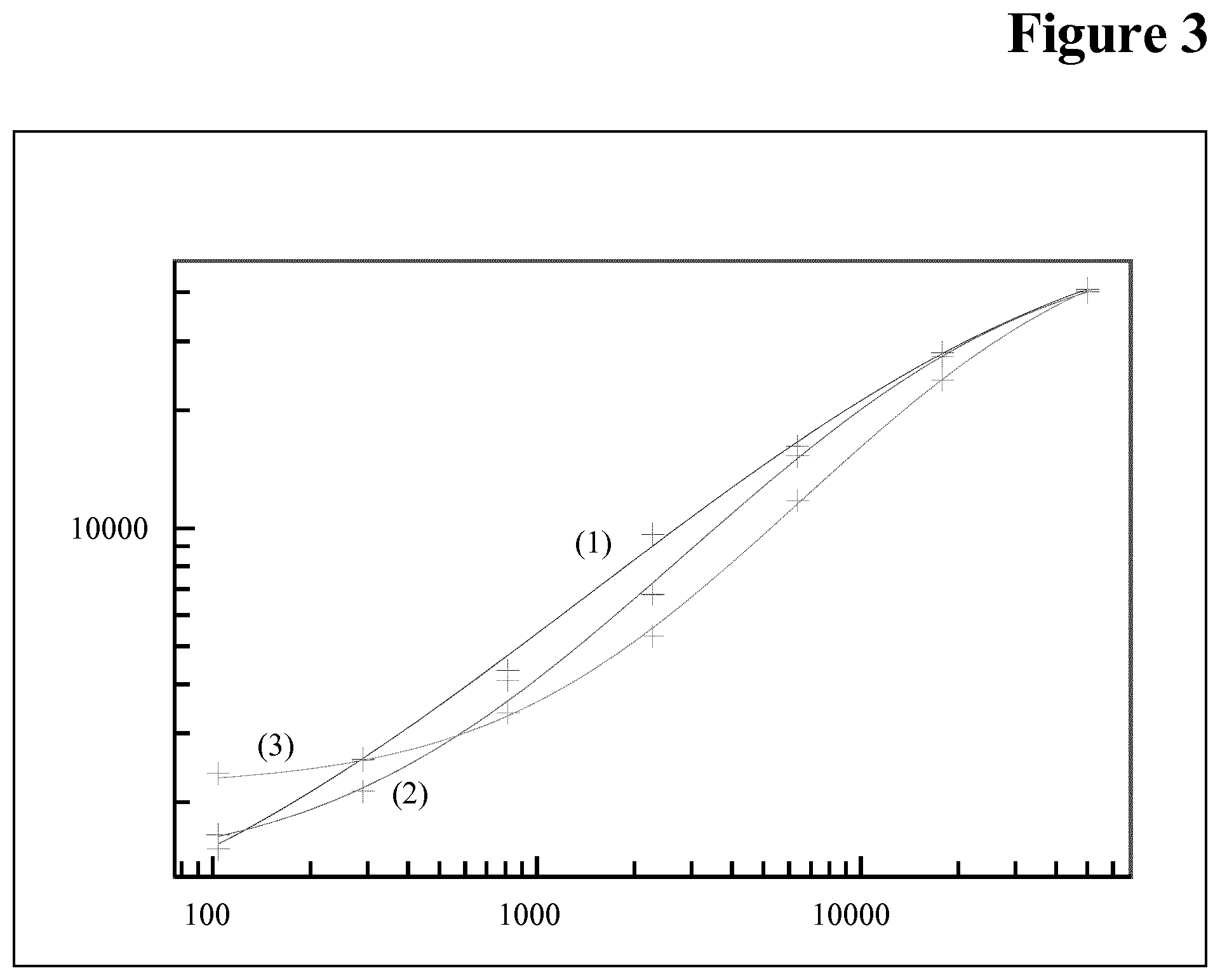Patent US12174184 Figure 3 – Target interference suppressed anti-drug antibody assay