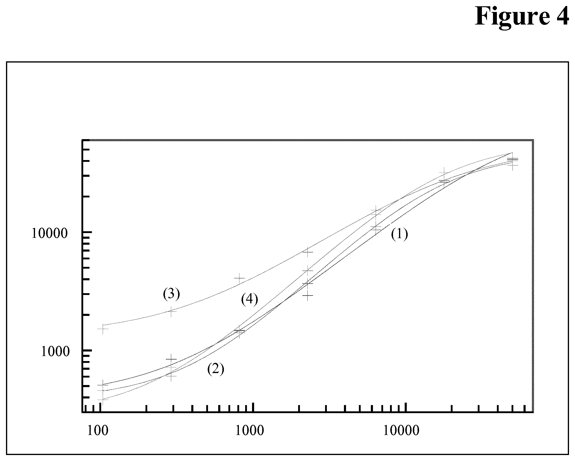 Patent US12174184 Figure 4 – Target interference suppressed anti-drug antibody assay