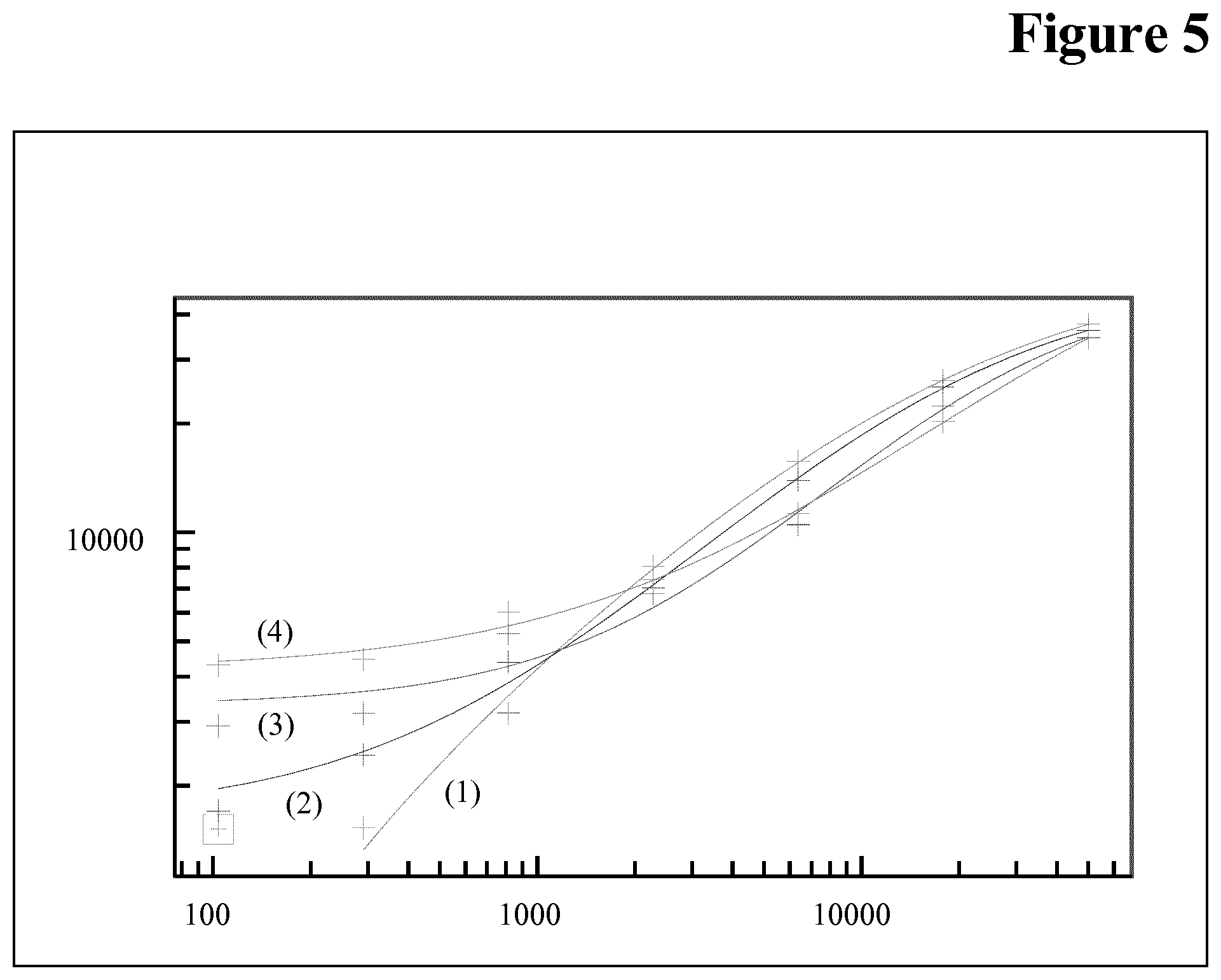 Patent US12174184 Figure 5 – Target interference suppressed anti-drug antibody assay