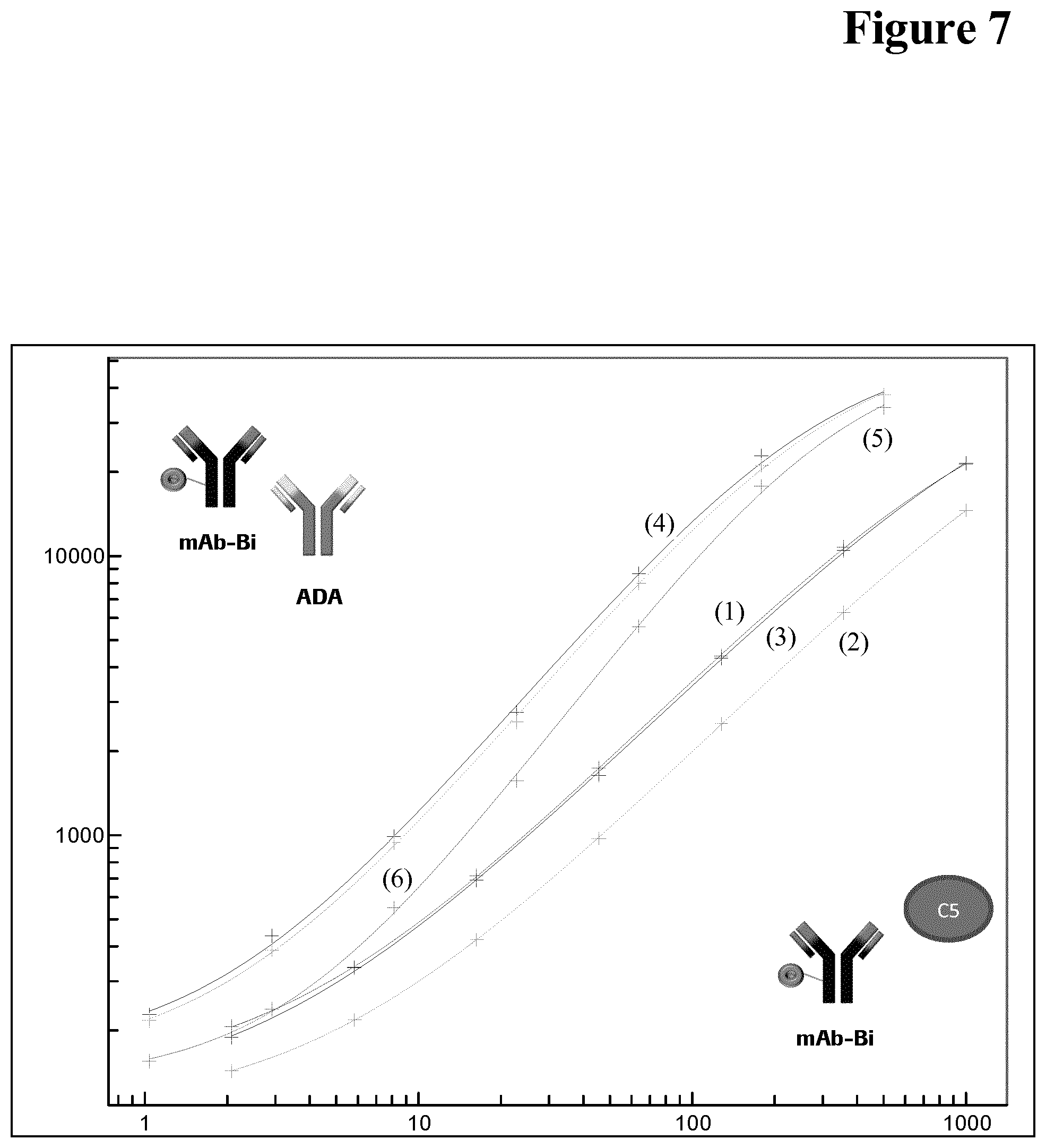 Patent US12174184 Figure 7 – Target interference suppressed anti-drug antibody assay