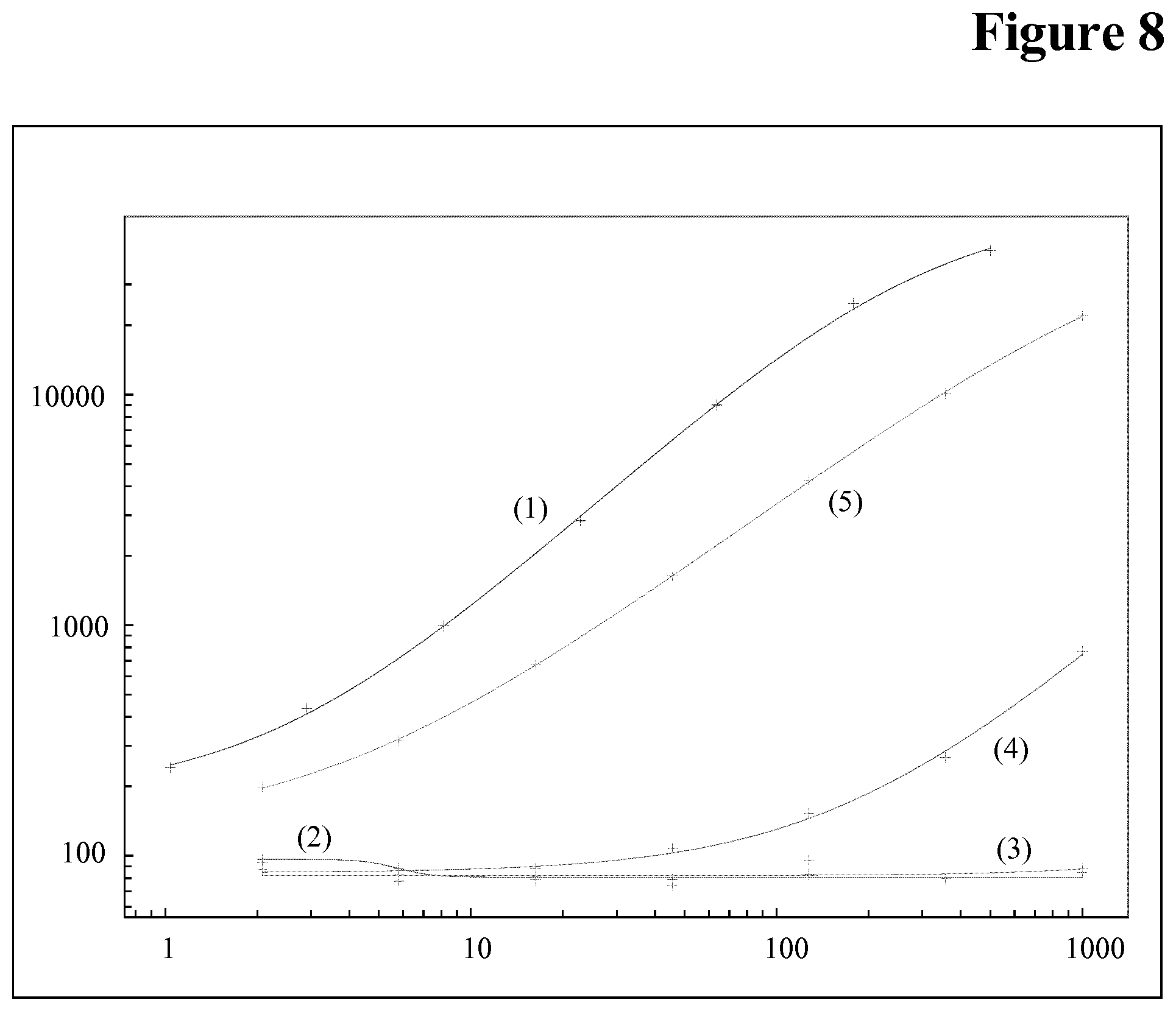 Patent US12174184 Figure 8 – Target interference suppressed anti-drug antibody assay