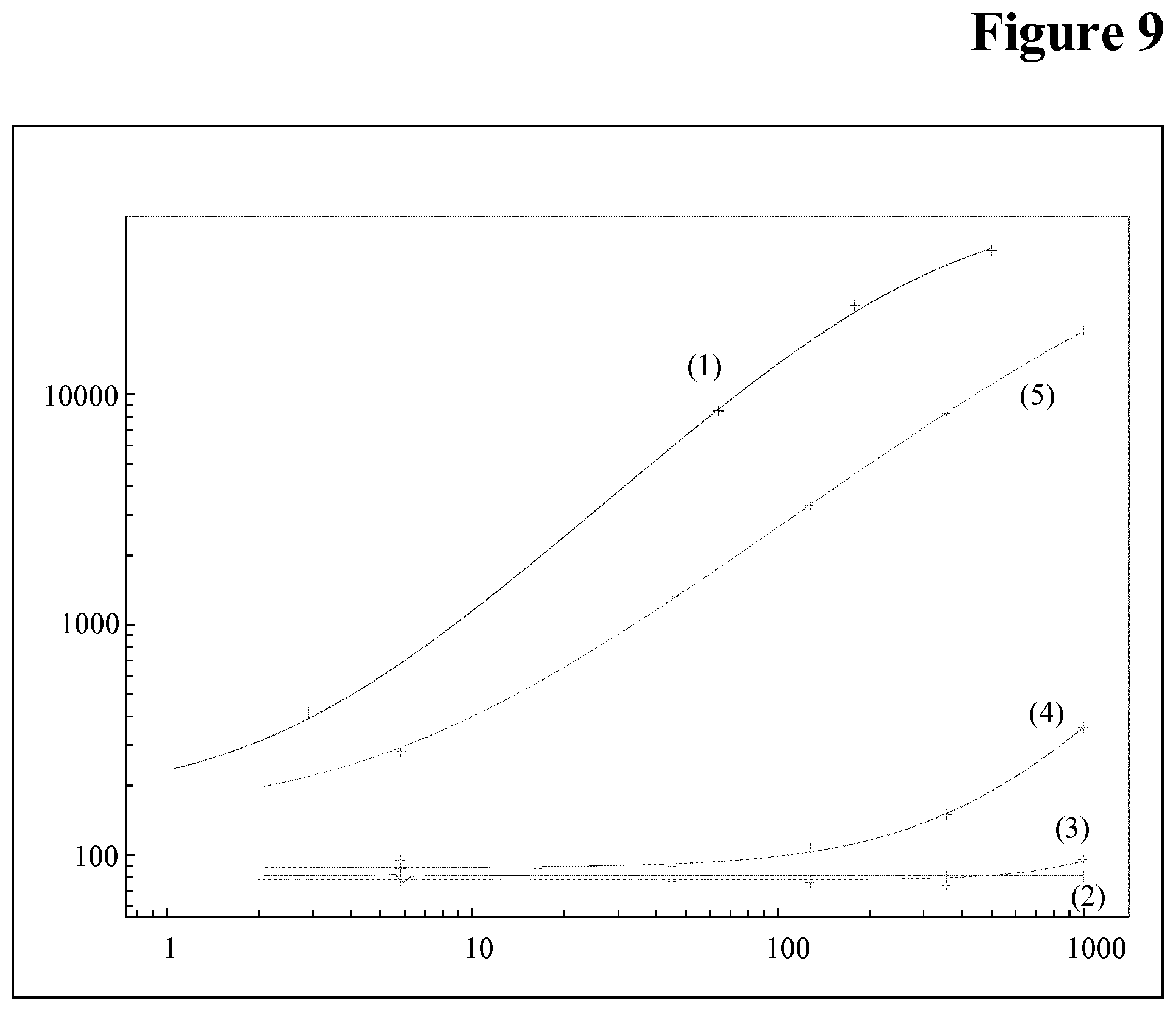Patent US12174184 Figure 9 – Target interference suppressed anti-drug antibody assay