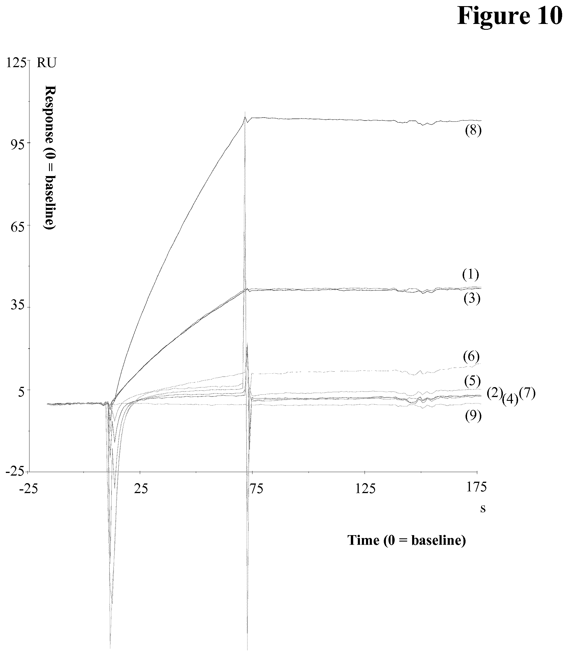 Patent US12174184 Figure 10 – Target interference suppressed anti-drug antibody assay