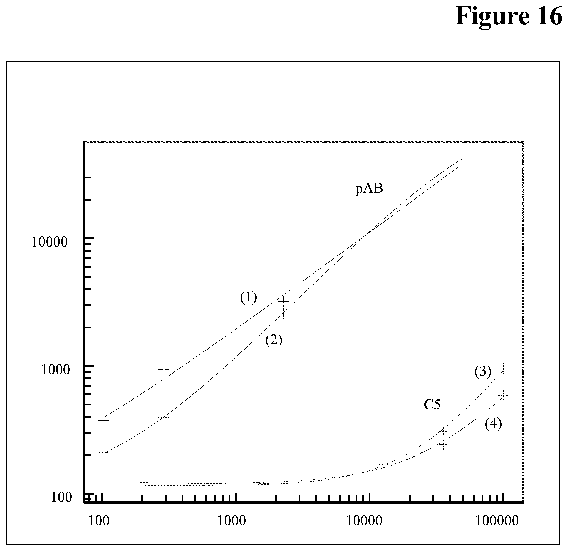 Patent US12174184 Figure 16 – Target interference suppressed anti-drug antibody assay