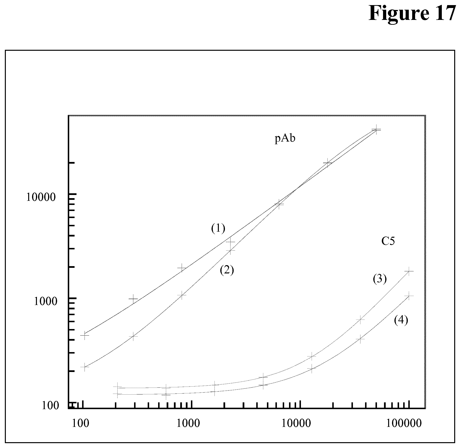 Patent US12174184 Figure 17 – Target interference suppressed anti-drug antibody assay