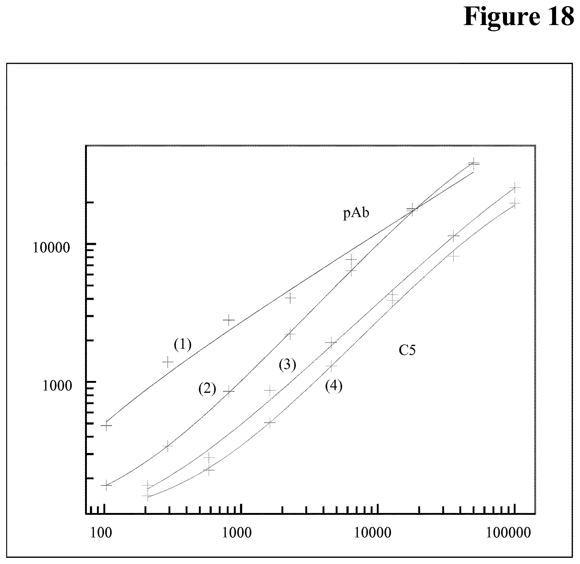 Patent US12174184 Figure 18 – Target interference suppressed anti-drug antibody assay