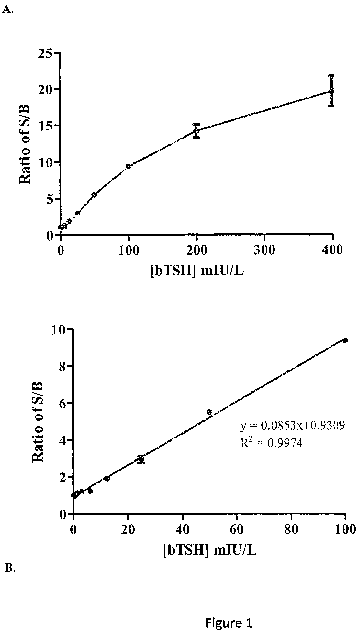Patent US12174185 Figure 1 – Compositions and methods for detecting autoantibodies