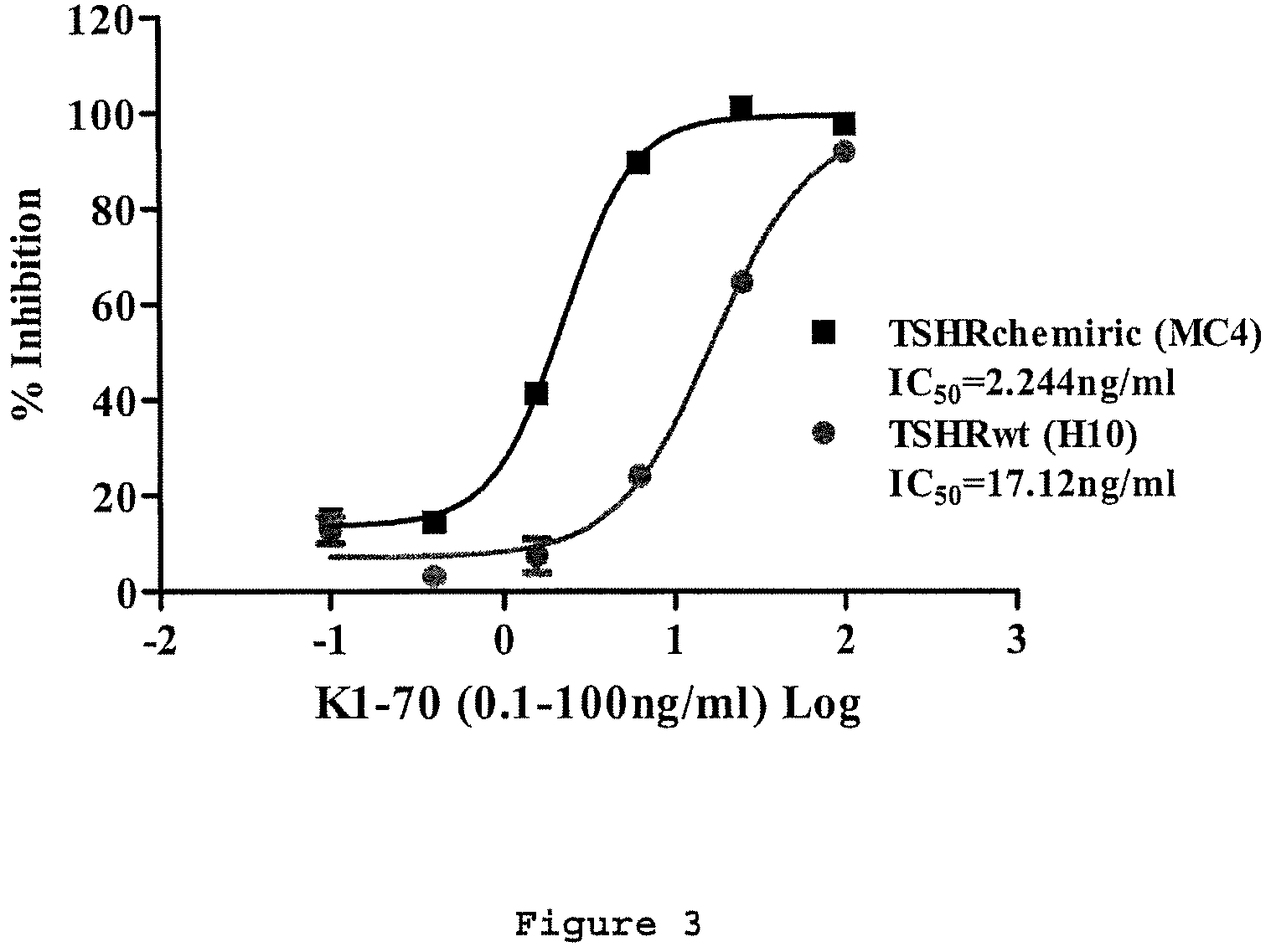 Patent US12174185 Figure 5 – Compositions and methods for detecting autoantibodies
