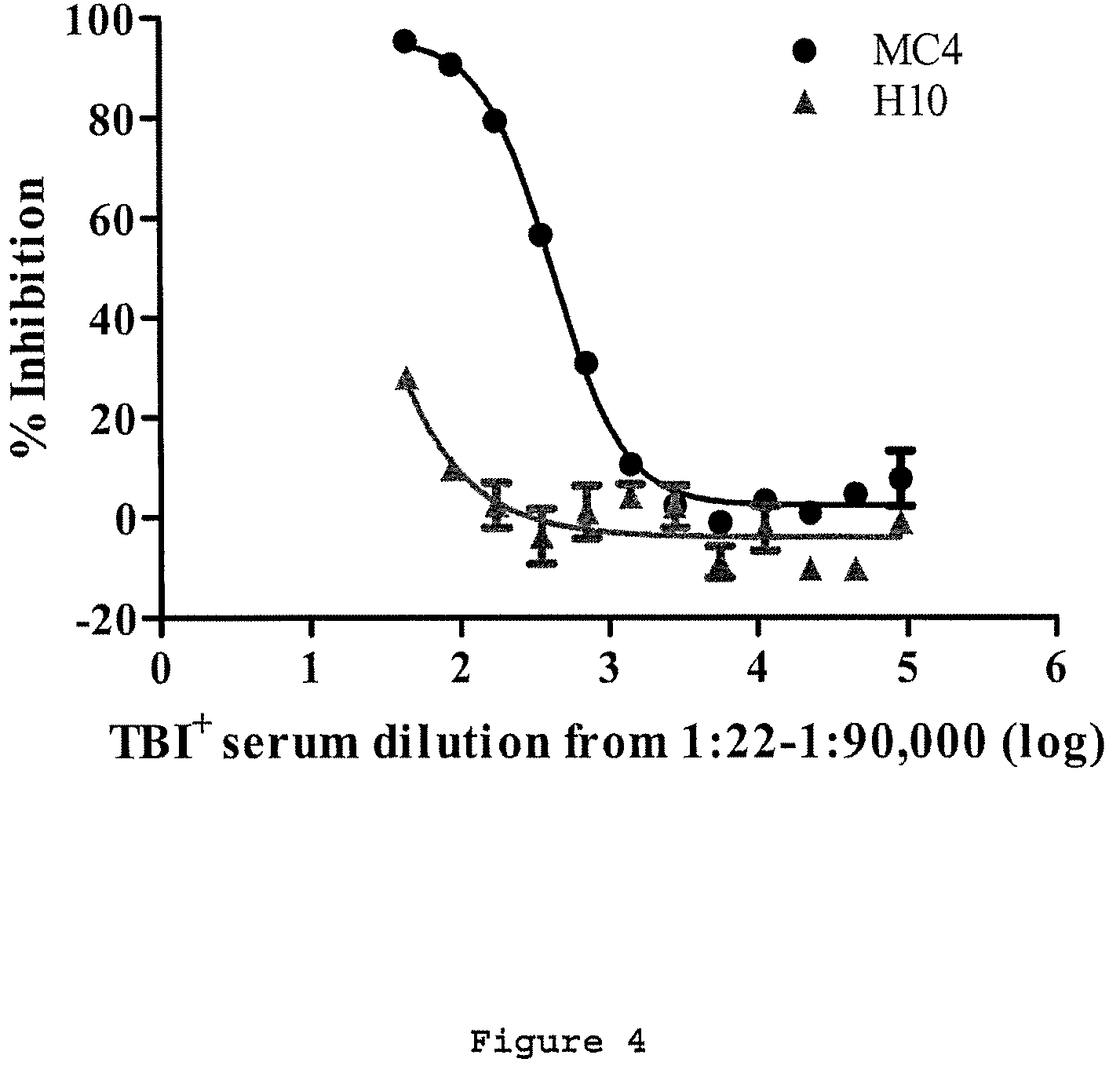 Patent US12174185 Figure 6 – Compositions and methods for detecting autoantibodies