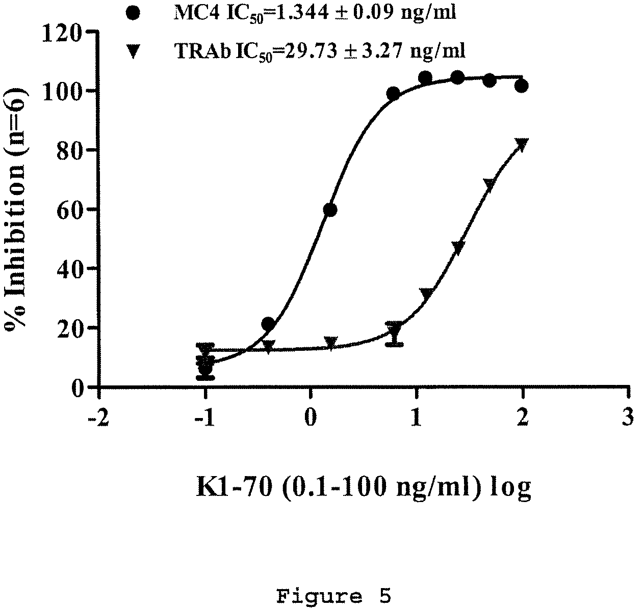 Patent US12174185 Figure 7 – Compositions and methods for detecting autoantibodies