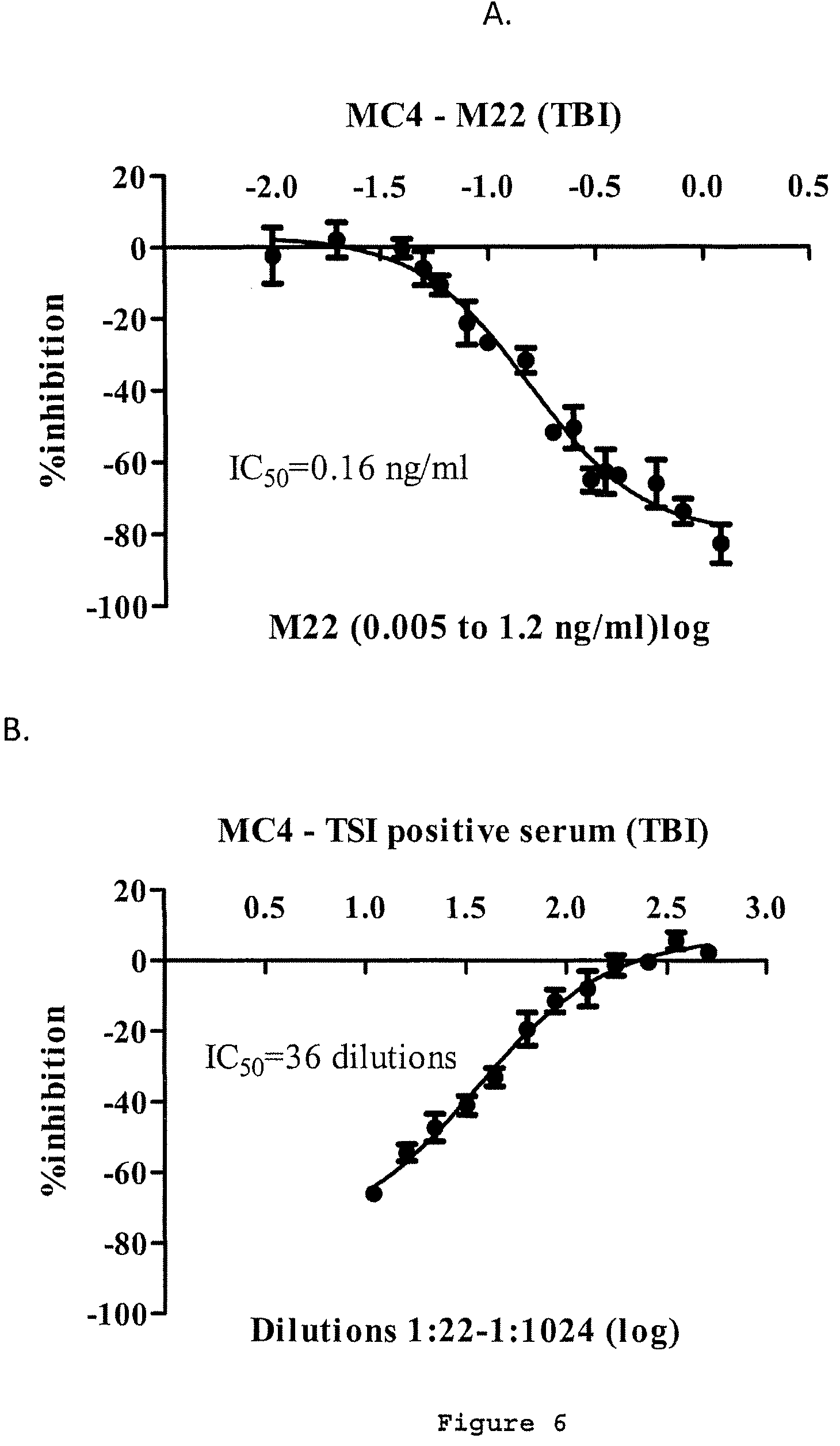 Patent US12174185 Figure 8 – Compositions and methods for detecting autoantibodies