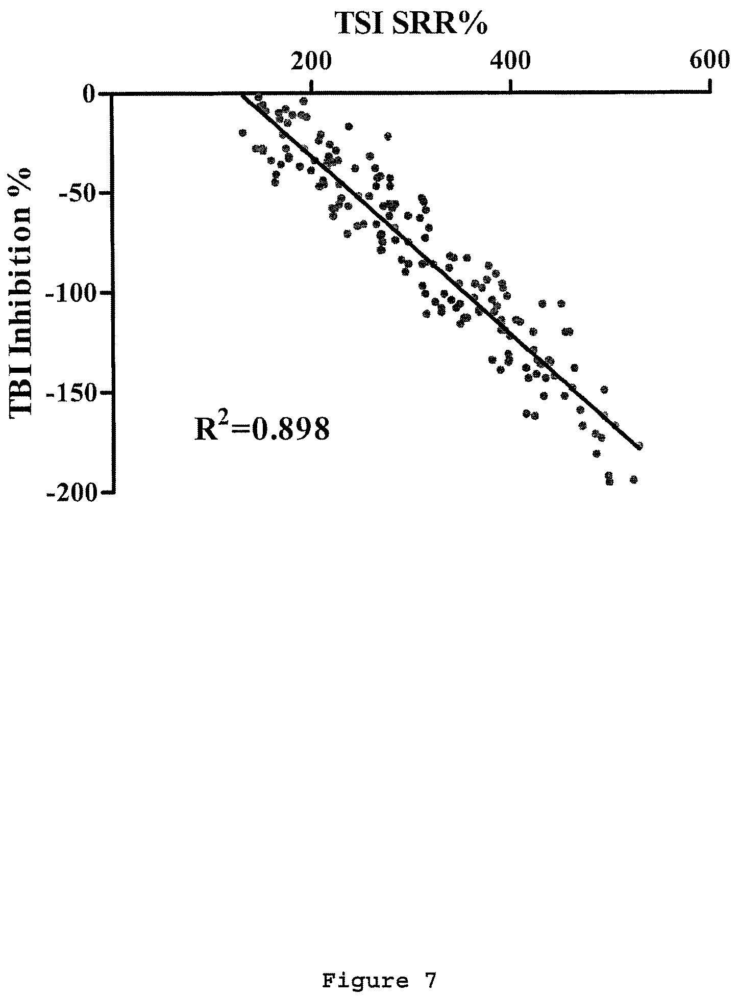 Patent US12174185 Figure 9 – Compositions and methods for detecting autoantibodies