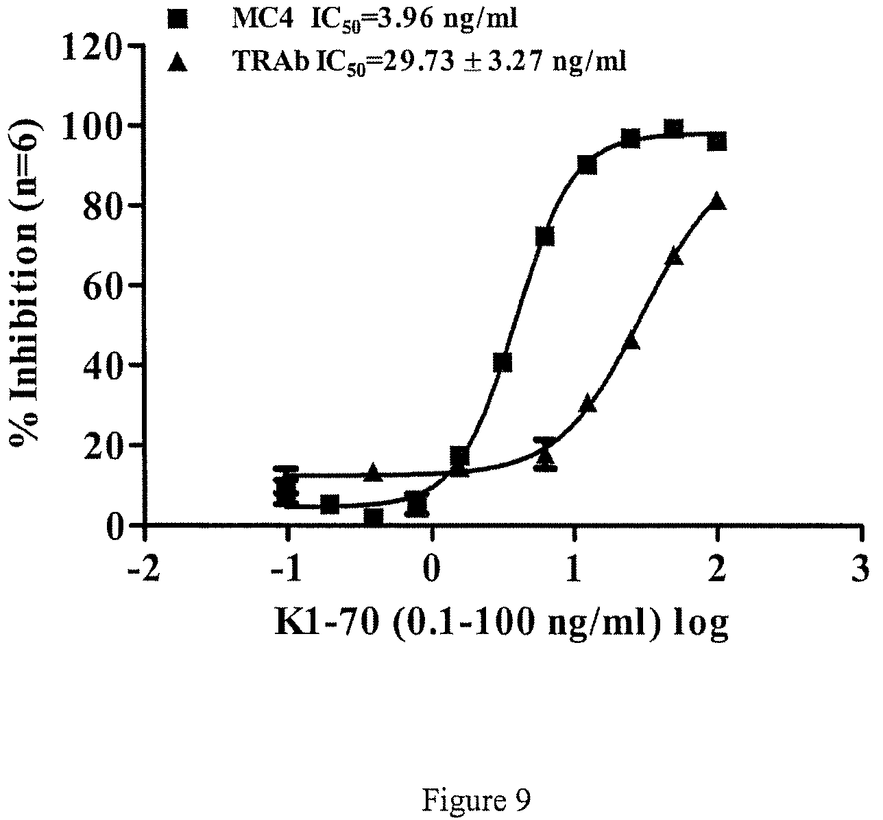 Patent US12174185 Figure 11 – Compositions and methods for detecting autoantibodies
