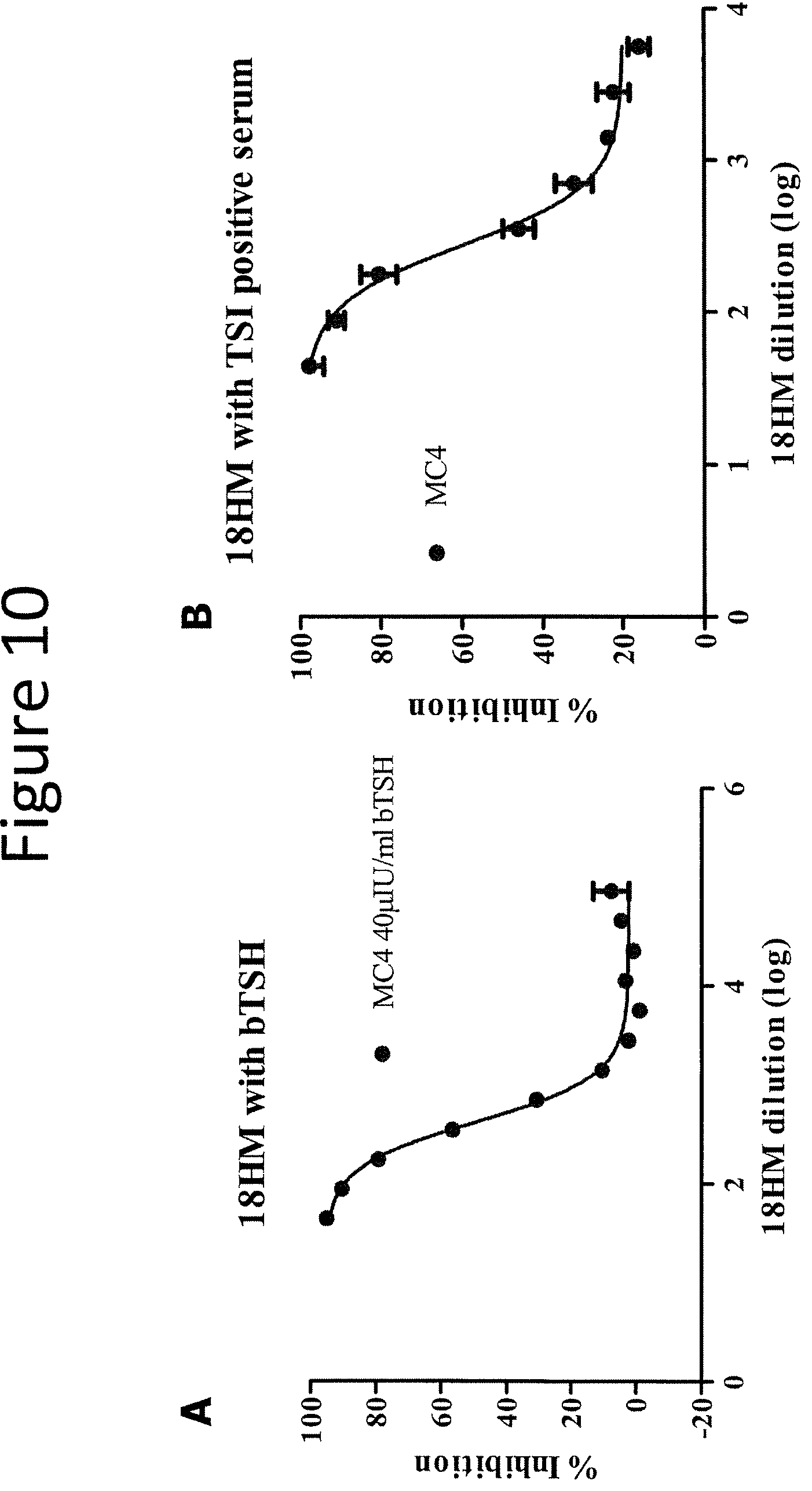 Patent US12174185 Figure 12 – Compositions and methods for detecting autoantibodies
