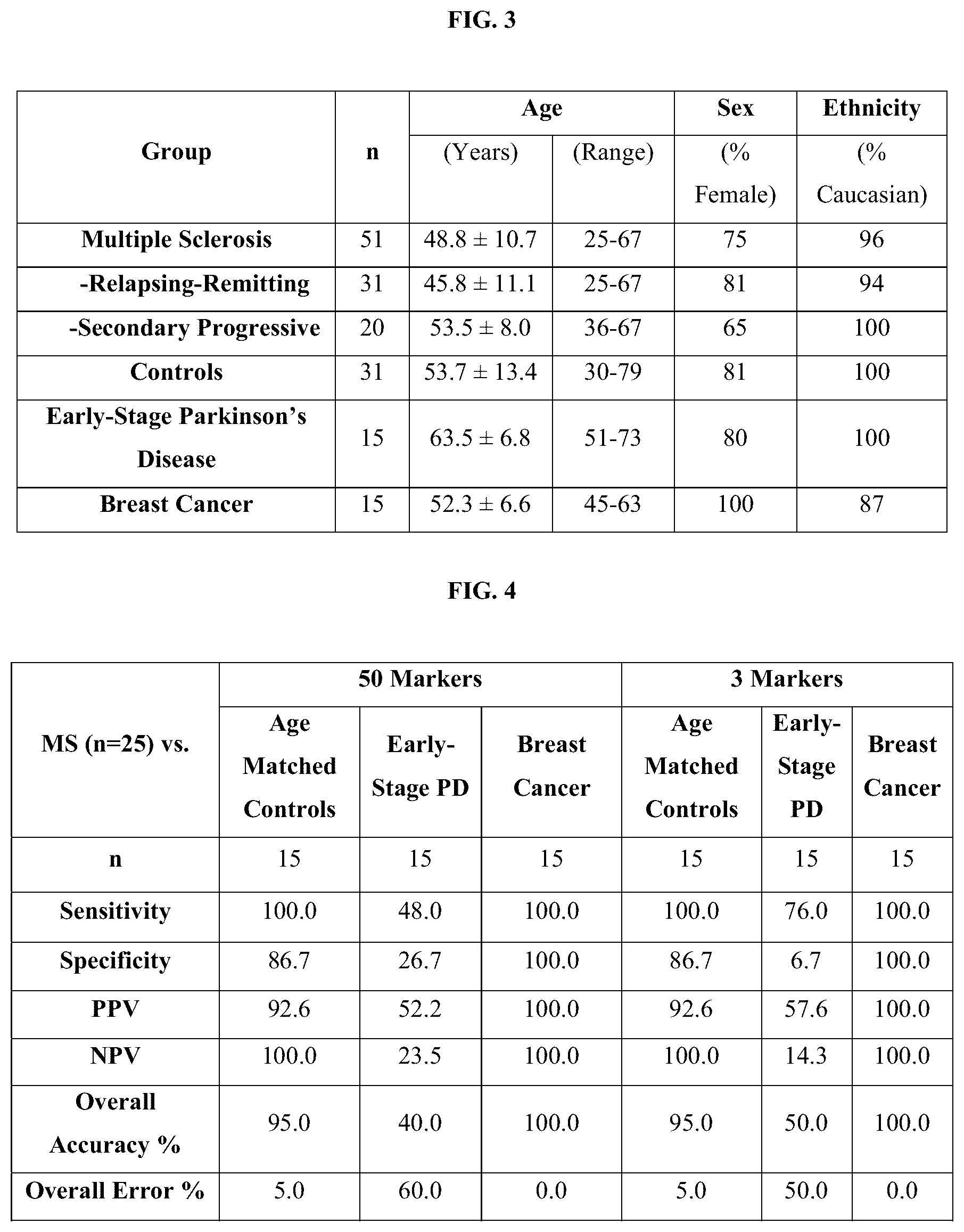 Patent US12174187 Figure 3 – Methods for detecting multiple sclerosis (MS) diagnostic autoantibodies