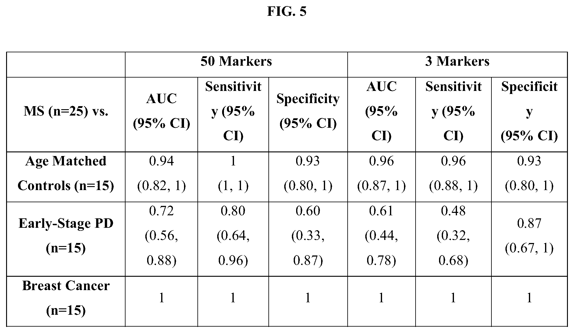 Patent US12174187 Figure 4 – Methods for detecting multiple sclerosis (MS) diagnostic autoantibodies