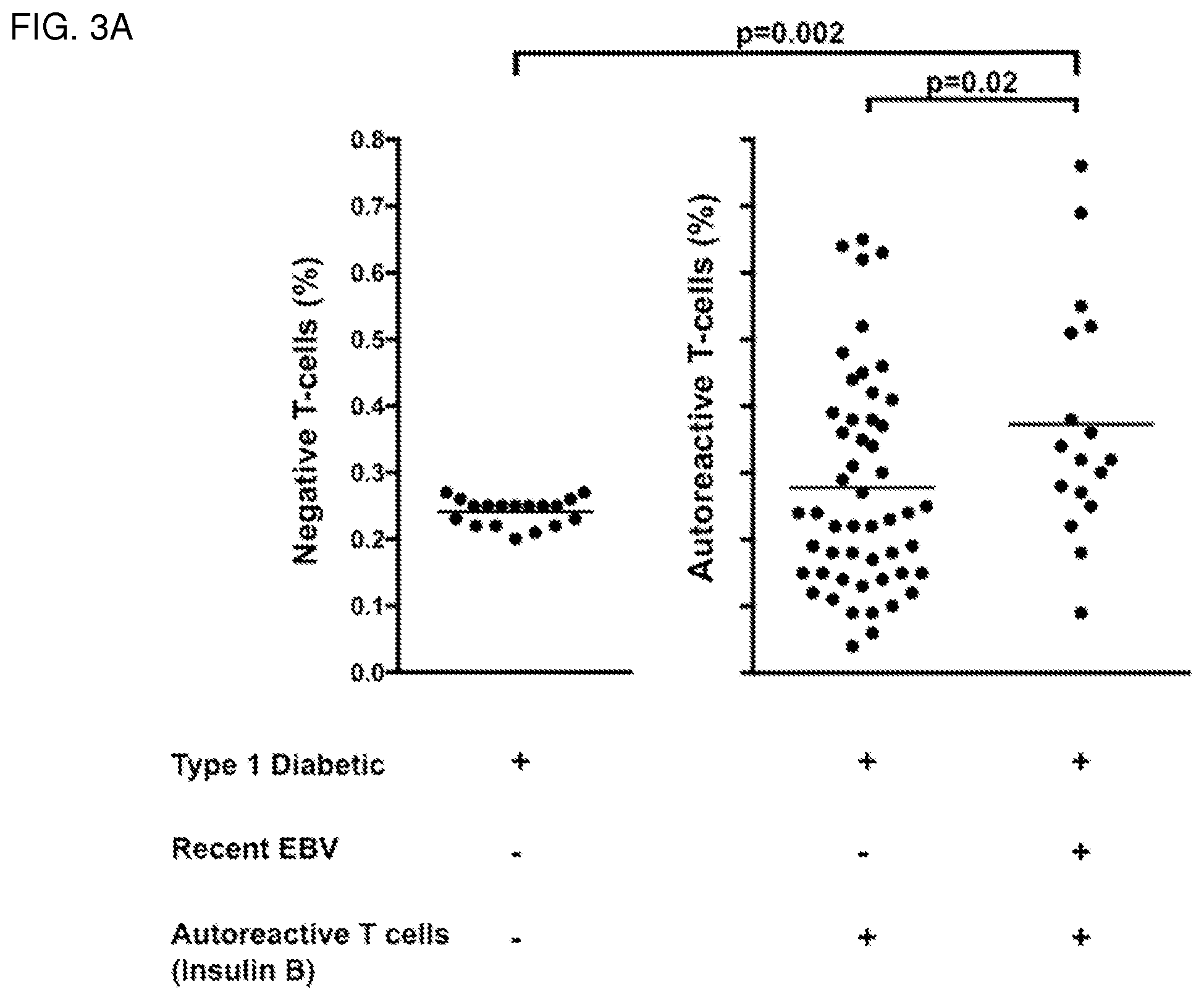 Patent US12174188 Figure 3 – Methods of identifying subjects responsive to treatment for type 1 diabetes and compositions for treating the same