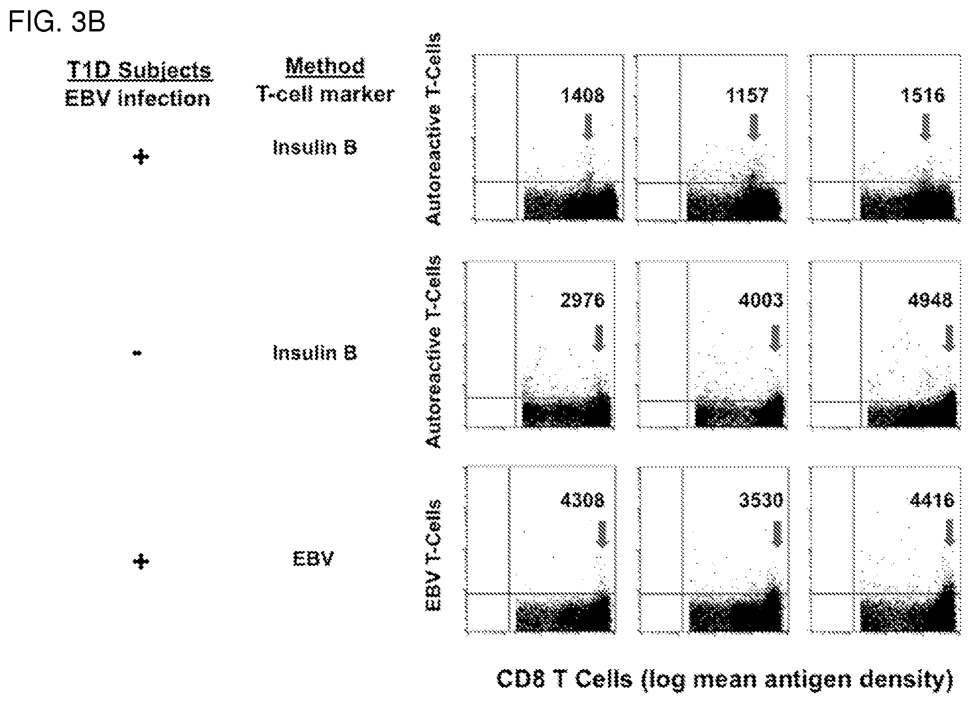 Patent US12174188 Figure 4 – Methods of identifying subjects responsive to treatment for type 1 diabetes and compositions for treating the same