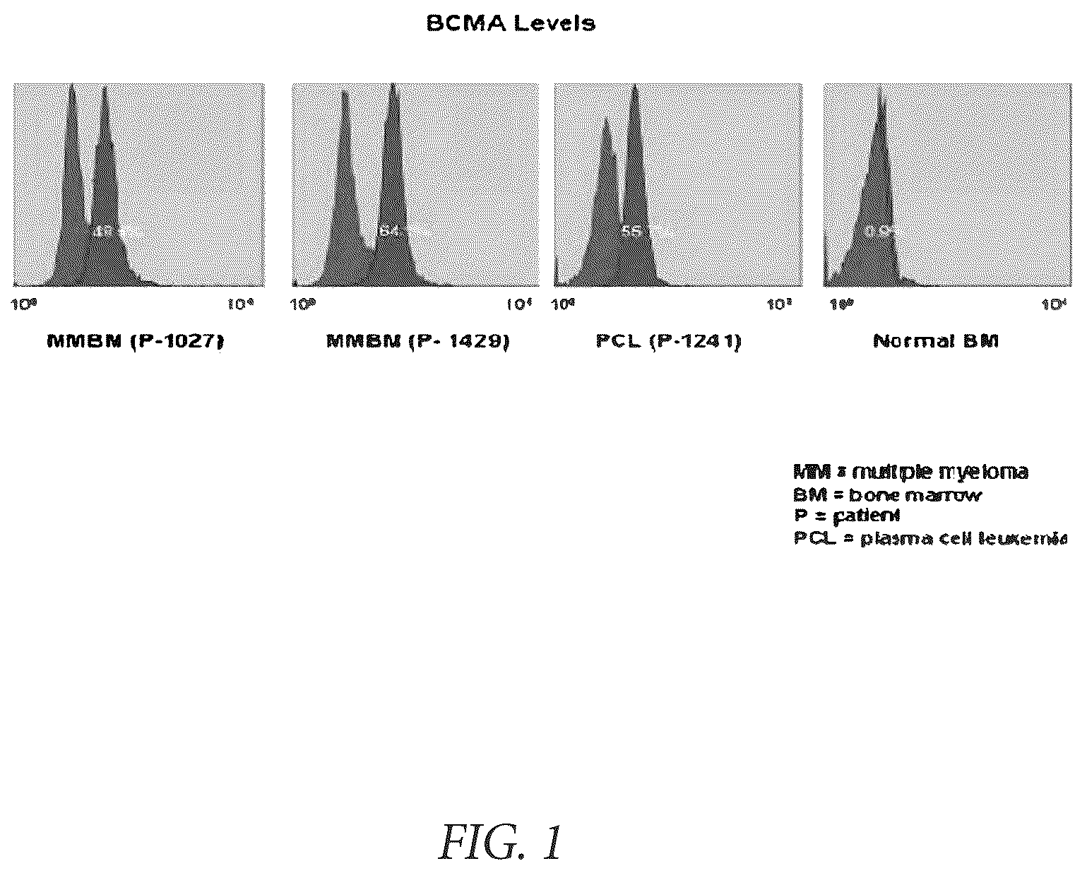 Patent US12174189 Figure 1 – Diagnostic, prognostic, and monitoring methods for chronic lymphocytic leukemia