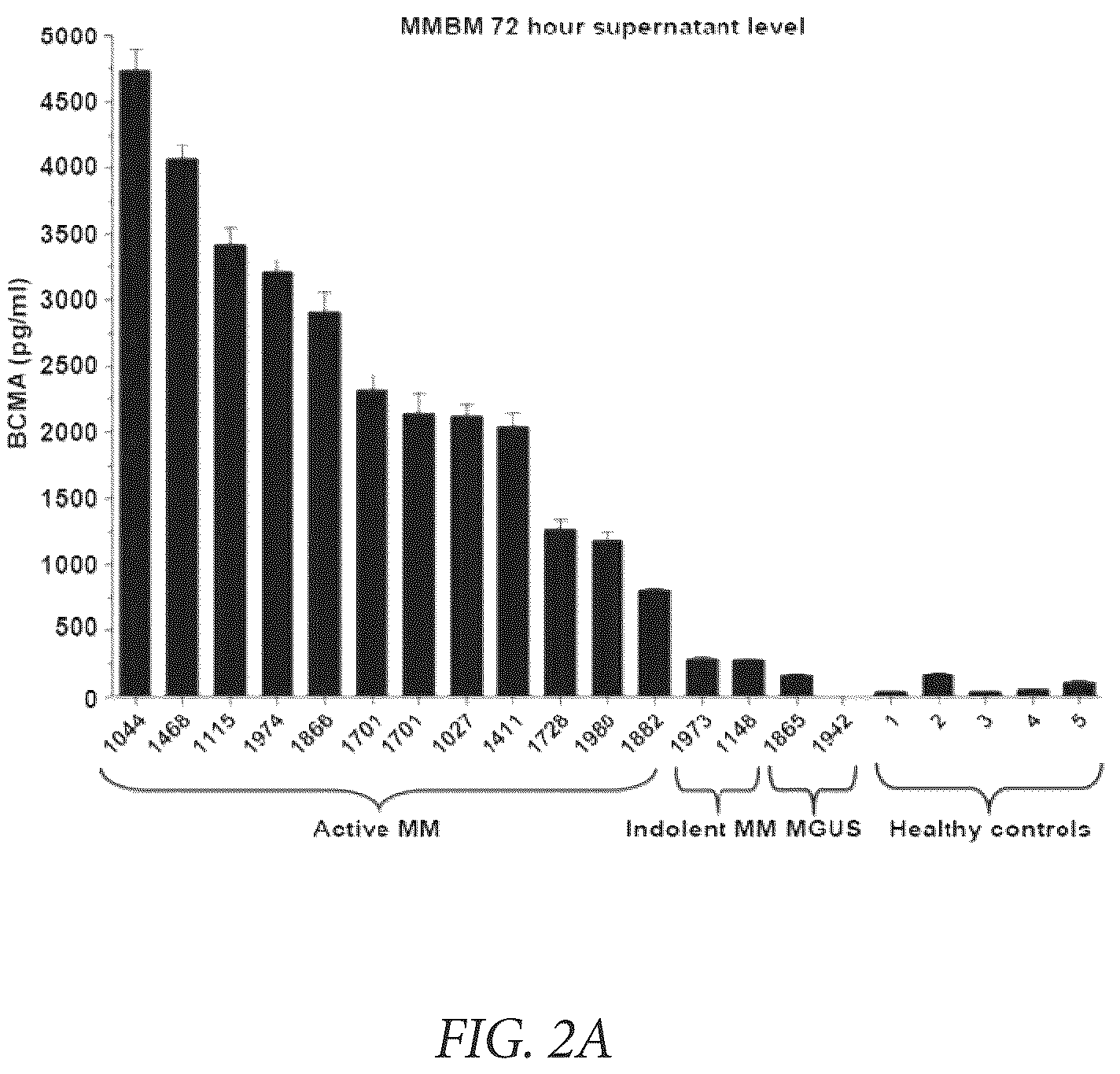 Patent US12174189 Figure 2 – Diagnostic, prognostic, and monitoring methods for chronic lymphocytic leukemia
