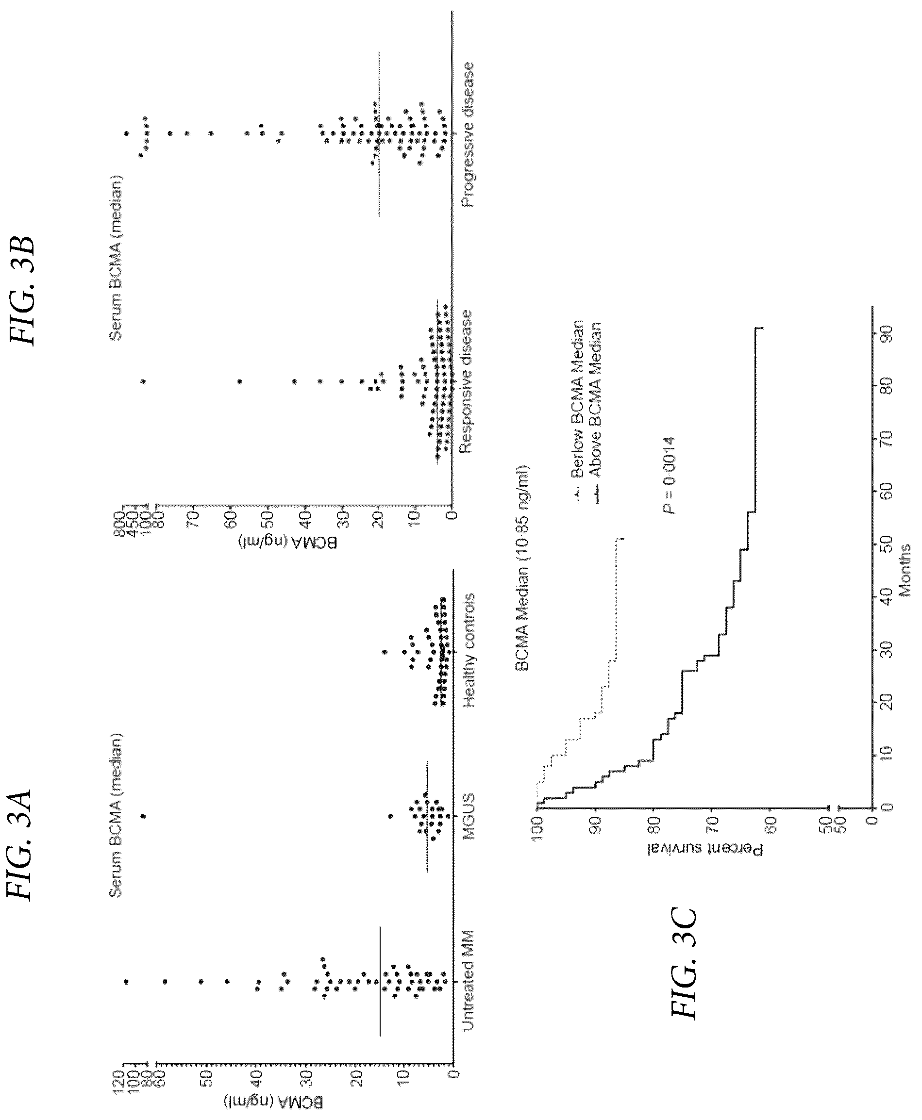 Patent US12174189 Figure 4 – Diagnostic, prognostic, and monitoring methods for chronic lymphocytic leukemia