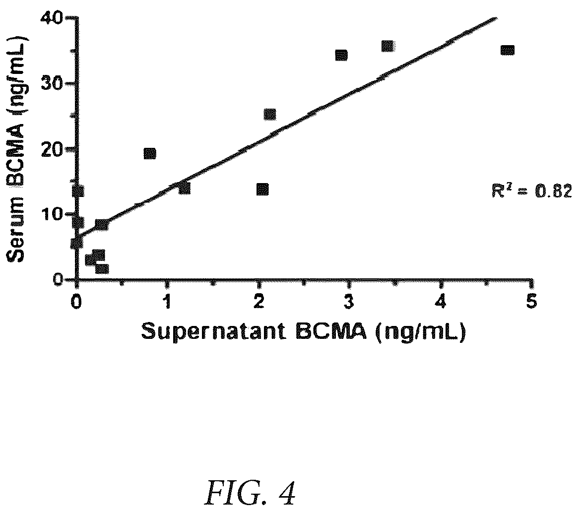 Patent US12174189 Figure 5 – Diagnostic, prognostic, and monitoring methods for chronic lymphocytic leukemia
