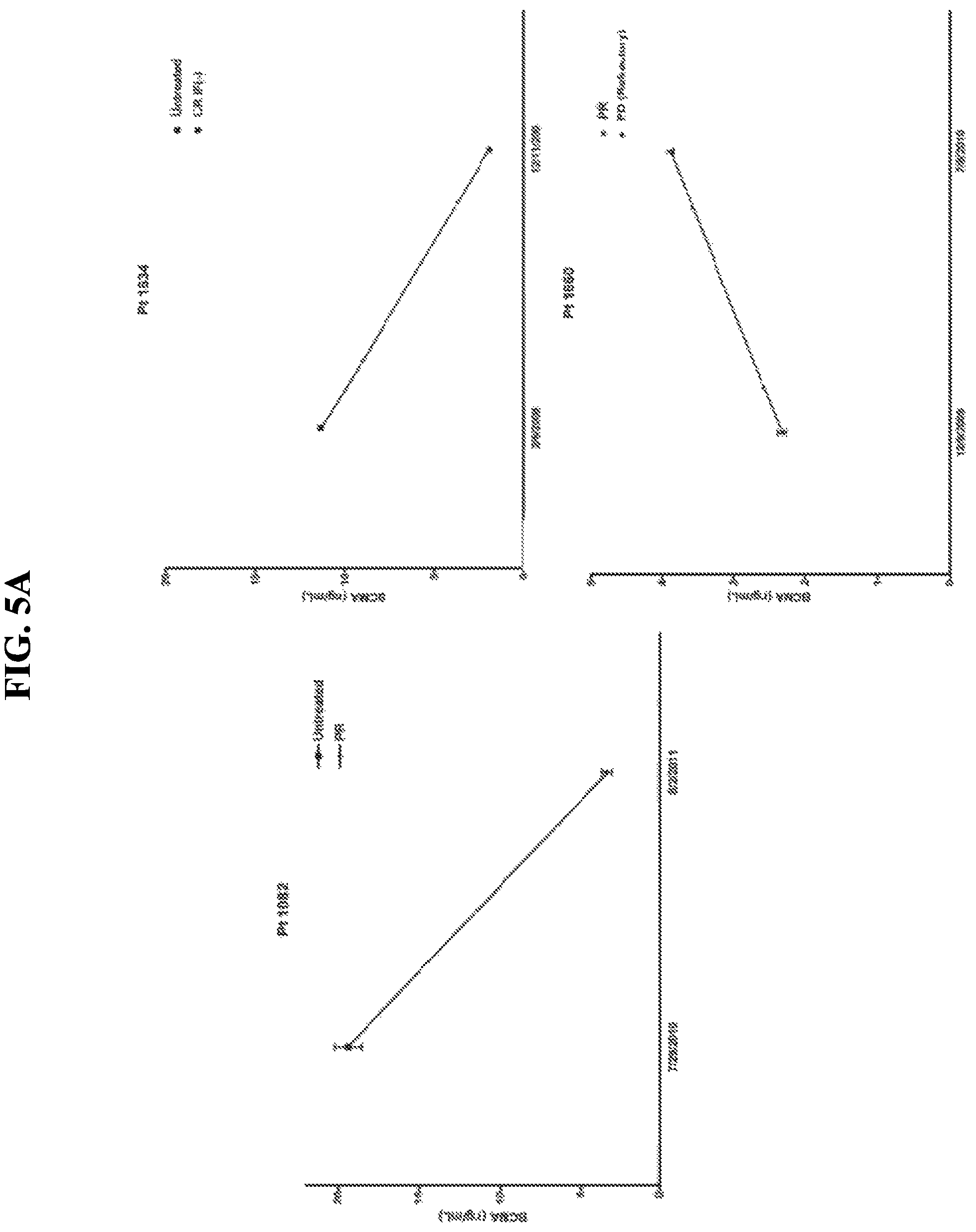 Patent US12174189 Figure 6 – Diagnostic, prognostic, and monitoring methods for chronic lymphocytic leukemia
