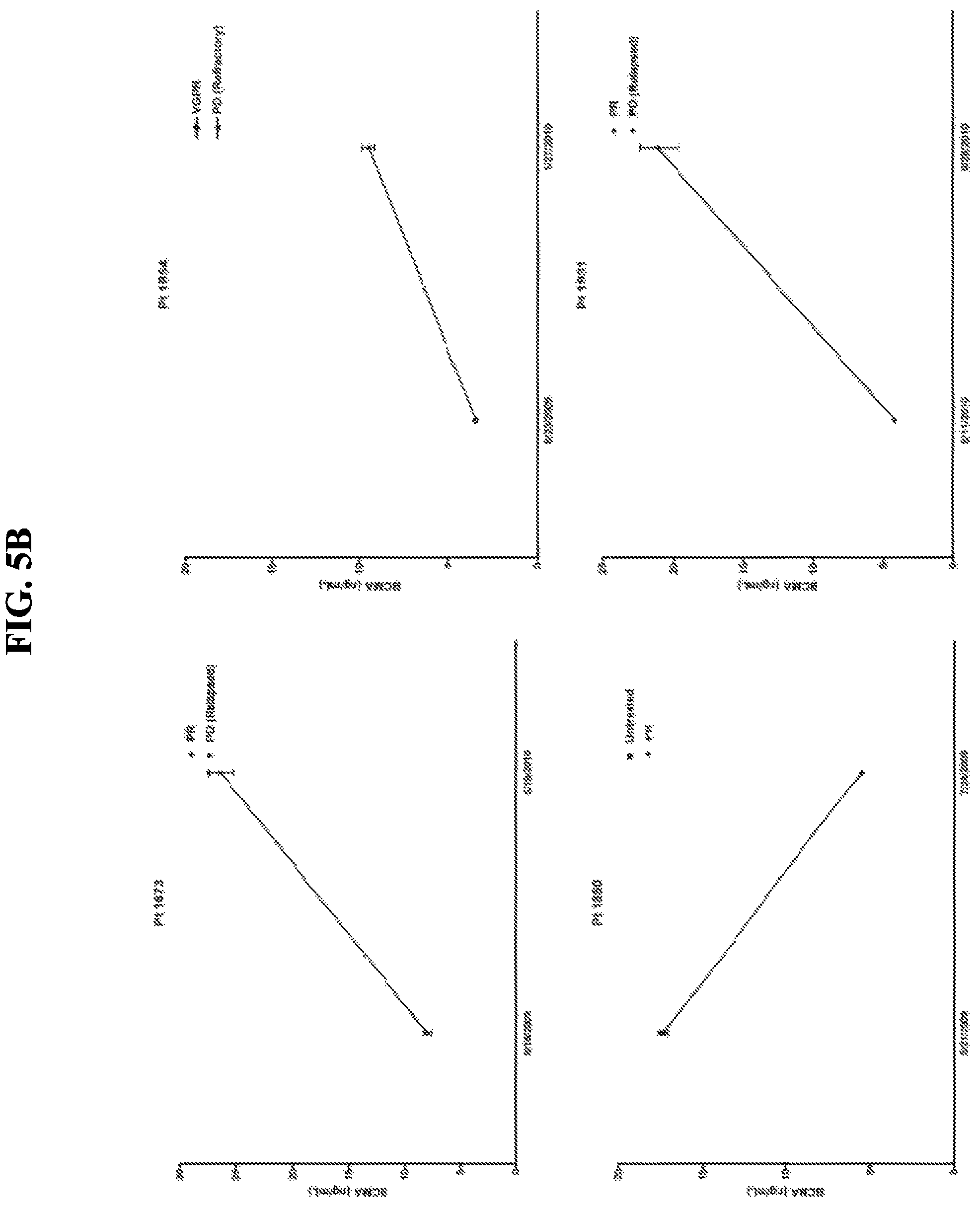 Patent US12174189 Figure 7 – Diagnostic, prognostic, and monitoring methods for chronic lymphocytic leukemia