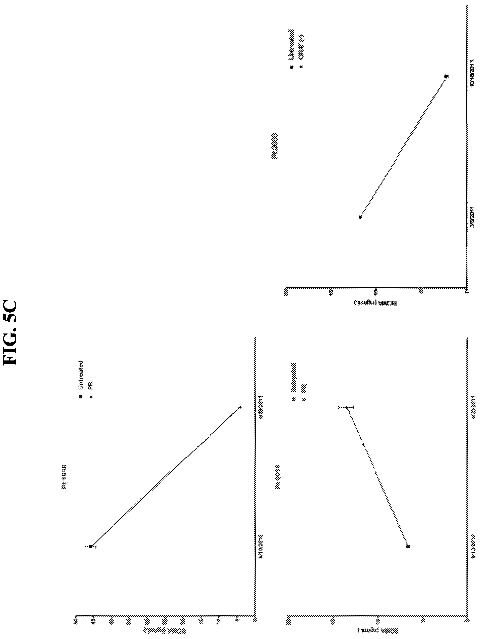 Patent US12174189 Figure 8 – Diagnostic, prognostic, and monitoring methods for chronic lymphocytic leukemia