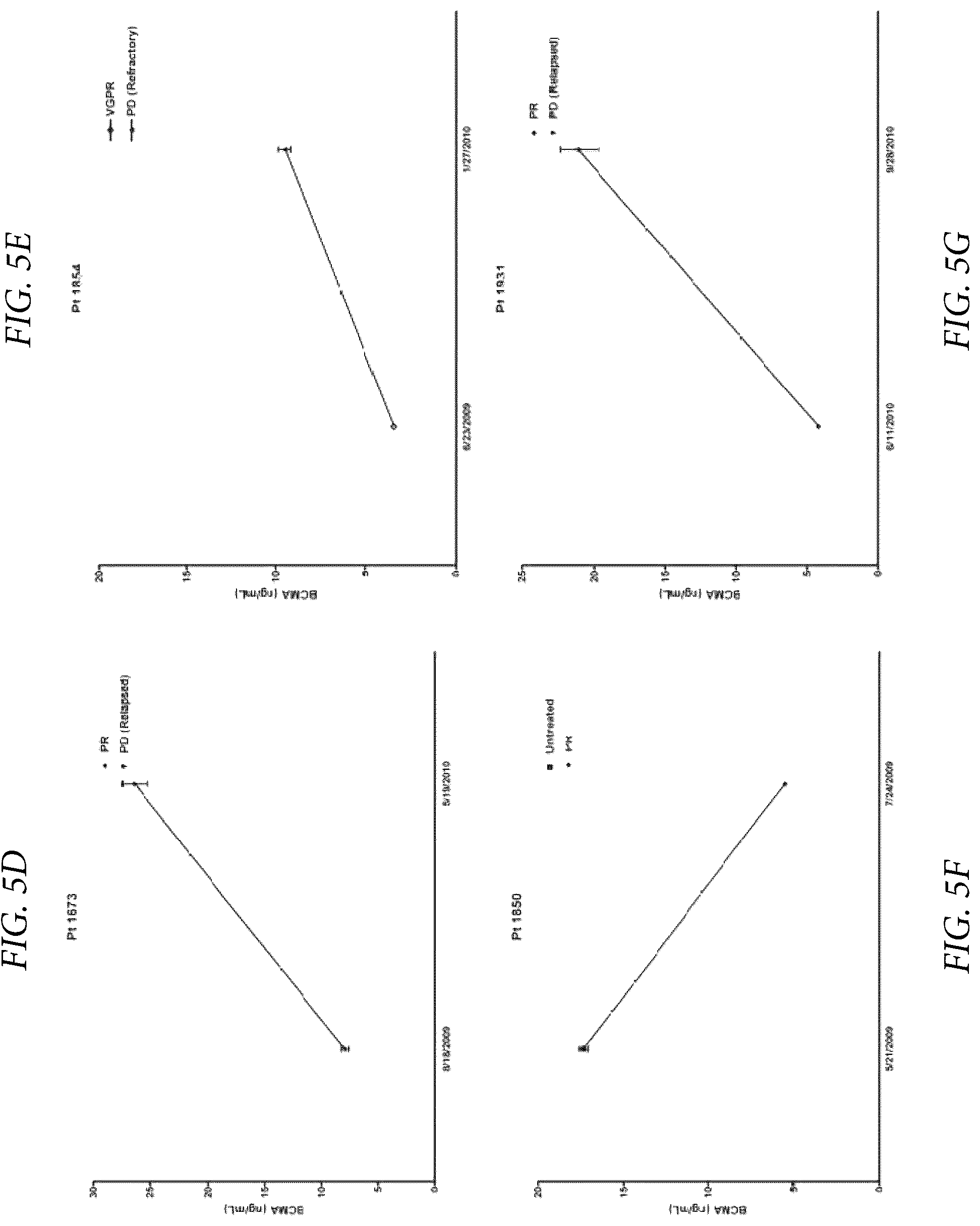 Patent US12174189 Figure 9 – Diagnostic, prognostic, and monitoring methods for chronic lymphocytic leukemia