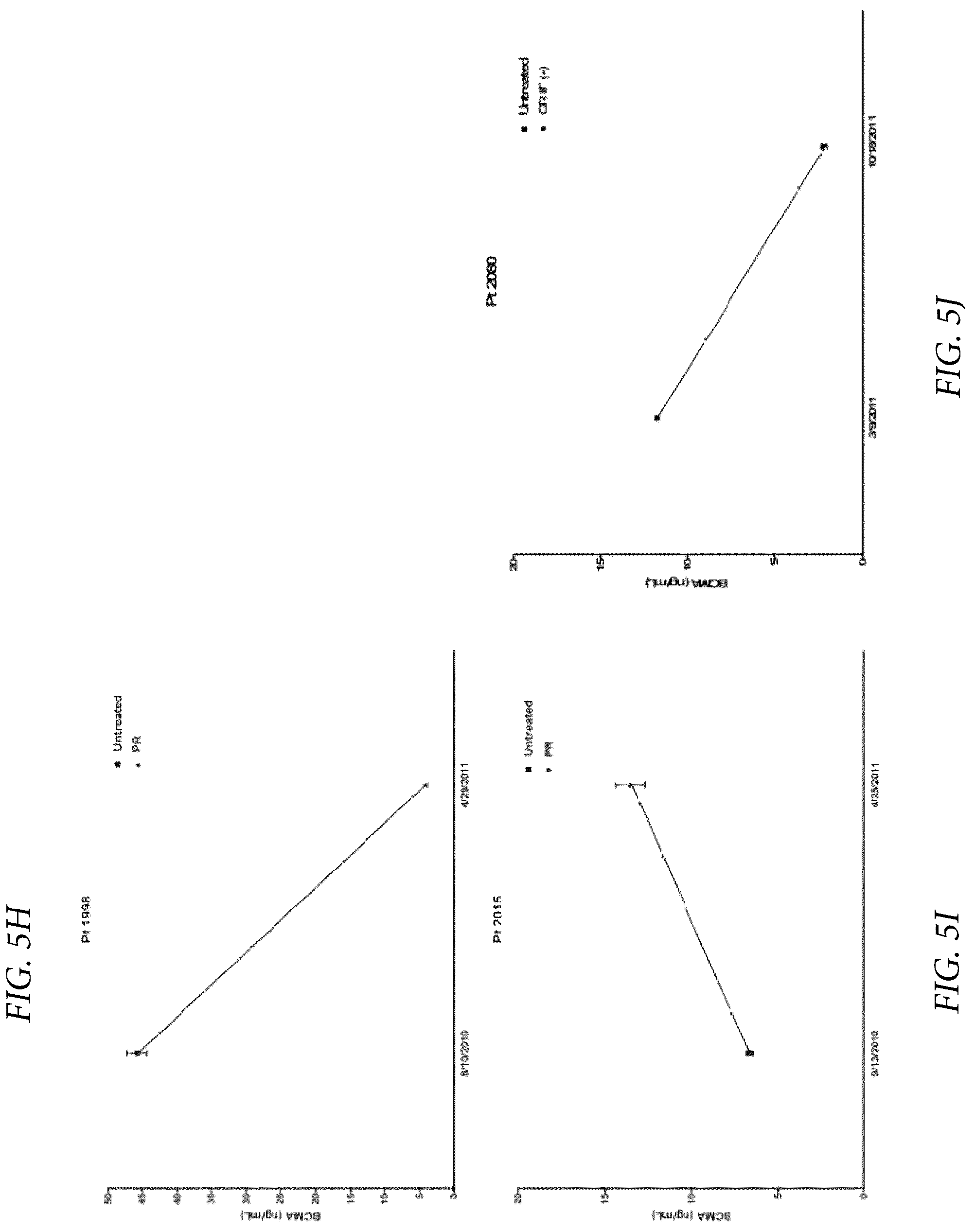 Patent US12174189 Figure 10 – Diagnostic, prognostic, and monitoring methods for chronic lymphocytic leukemia