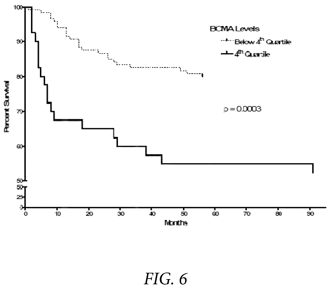 Patent US12174189 Figure 11 – Diagnostic, prognostic, and monitoring methods for chronic lymphocytic leukemia
