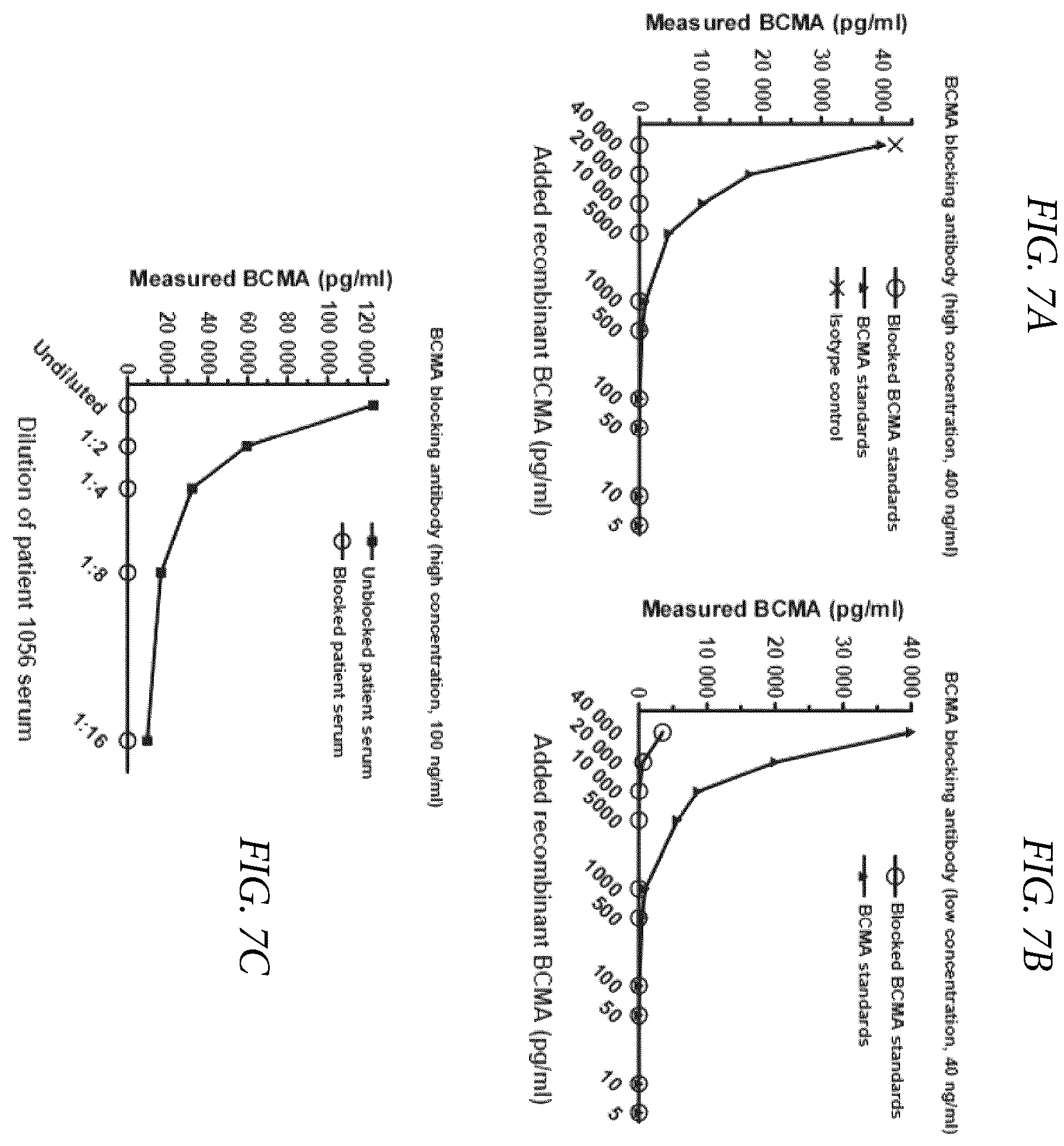 Patent US12174189 Figure 12 – Diagnostic, prognostic, and monitoring methods for chronic lymphocytic leukemia