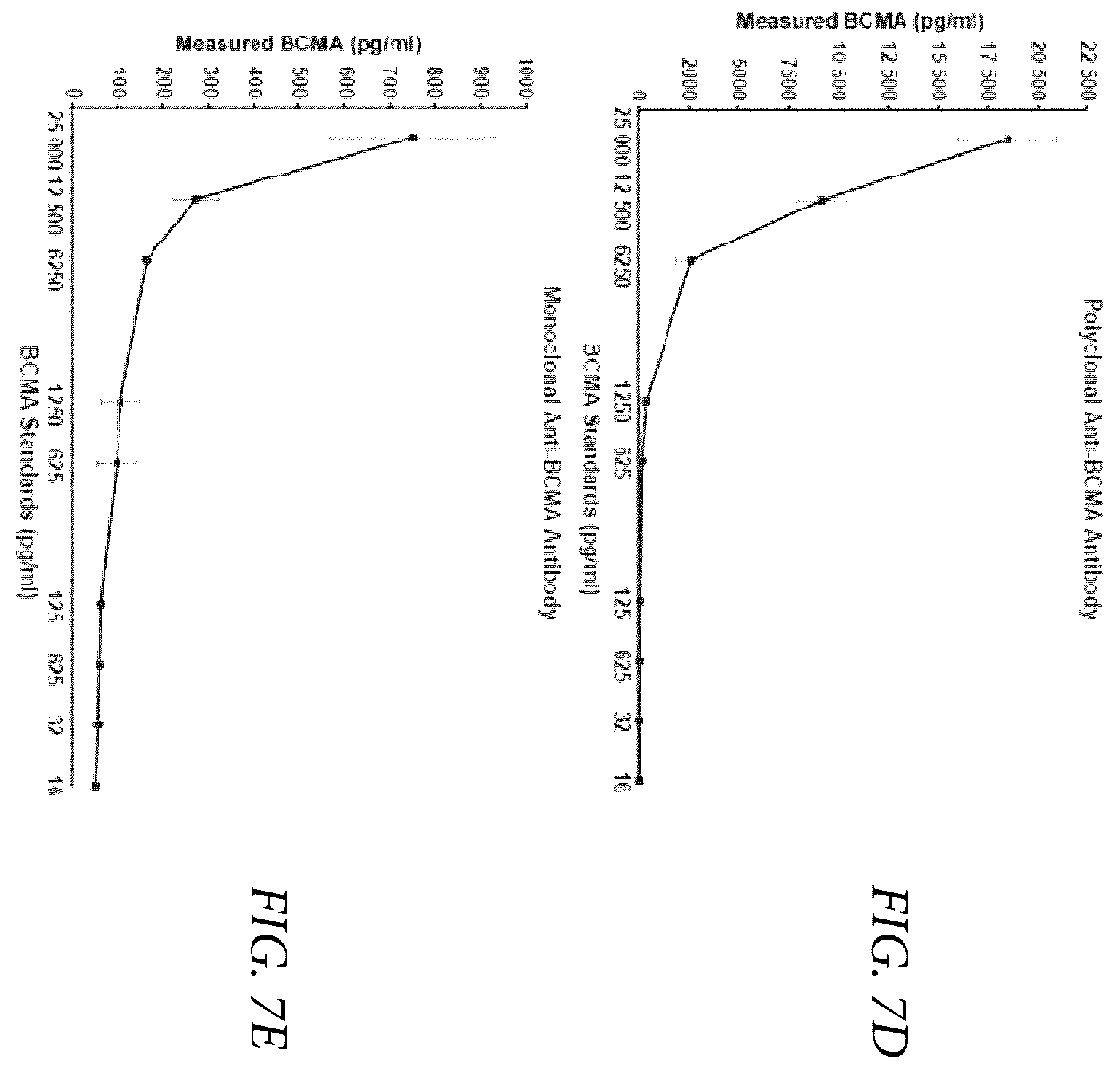 Patent US12174189 Figure 13 – Diagnostic, prognostic, and monitoring methods for chronic lymphocytic leukemia