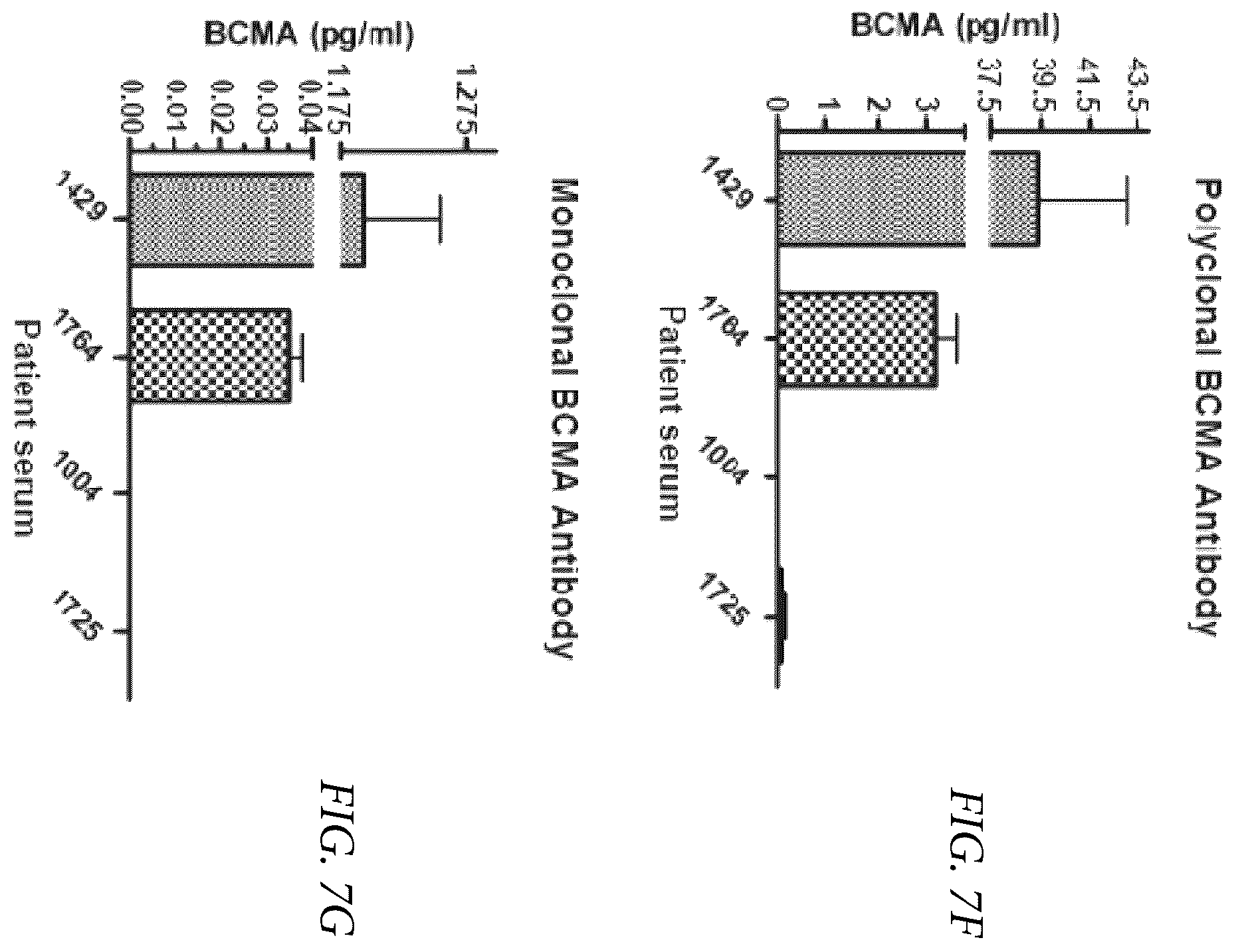 Patent US12174189 Figure 14 – Diagnostic, prognostic, and monitoring methods for chronic lymphocytic leukemia