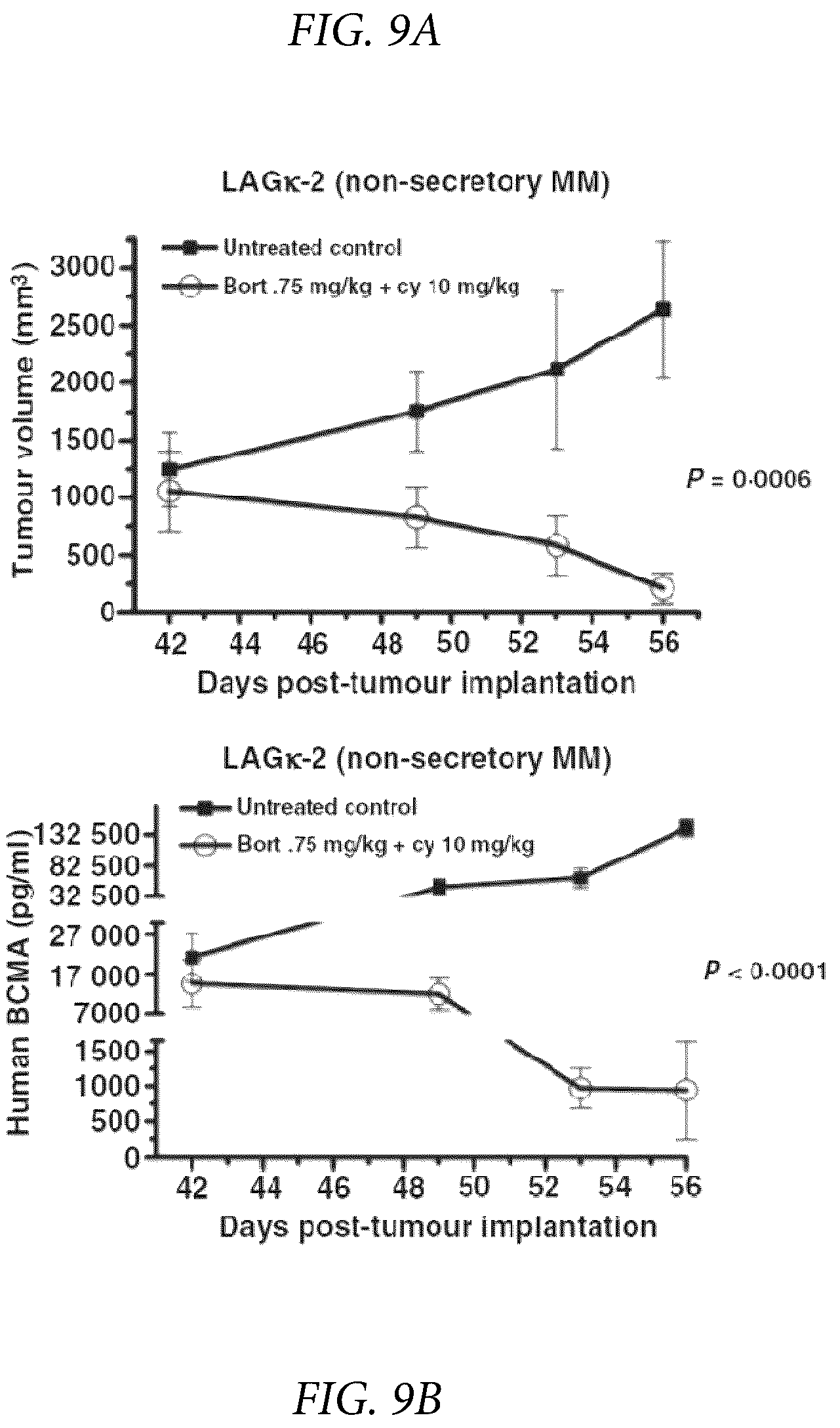 Patent US12174189 Figure 16 – Diagnostic, prognostic, and monitoring methods for chronic lymphocytic leukemia