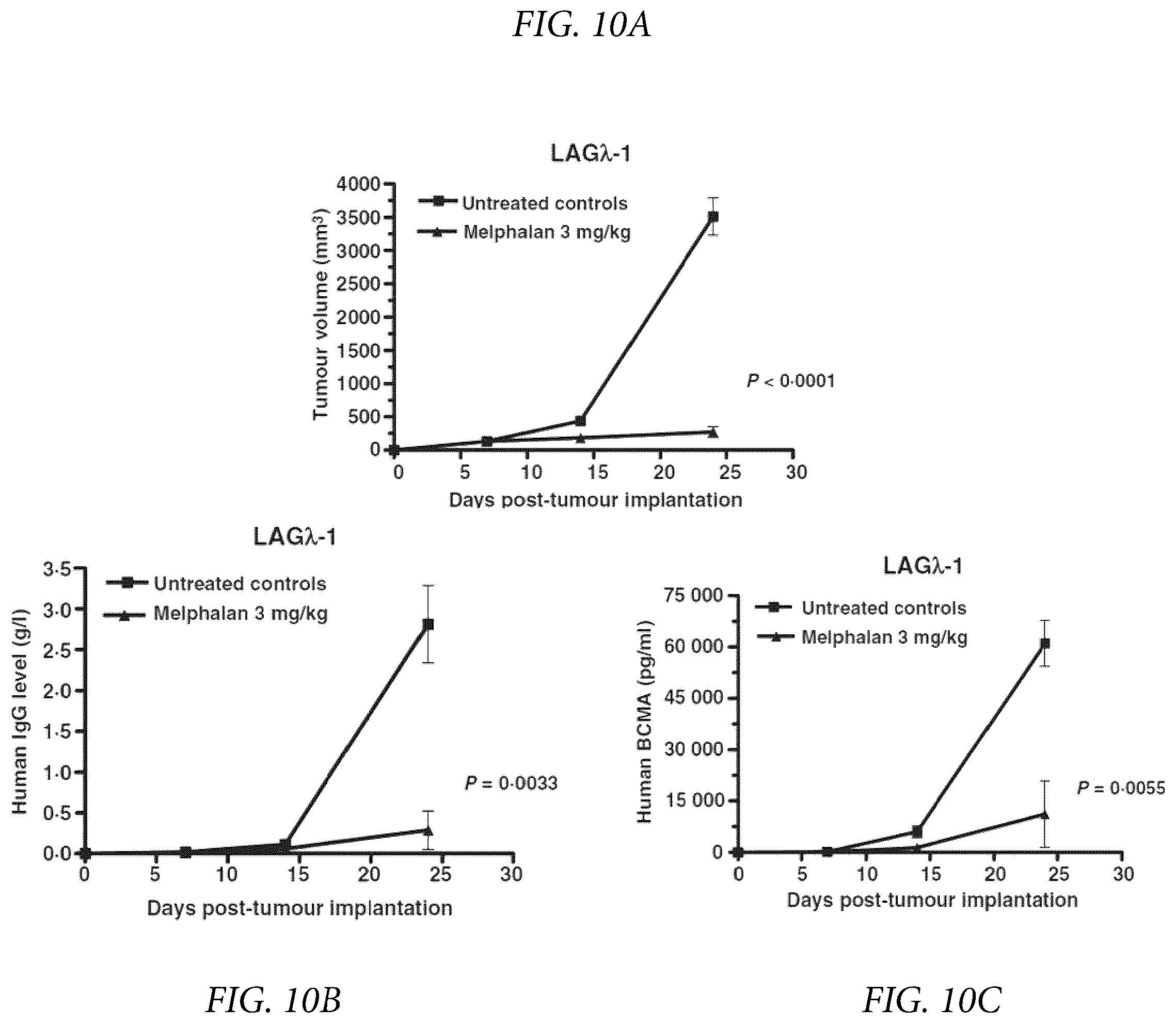 Patent US12174189 Figure 17 – Diagnostic, prognostic, and monitoring methods for chronic lymphocytic leukemia