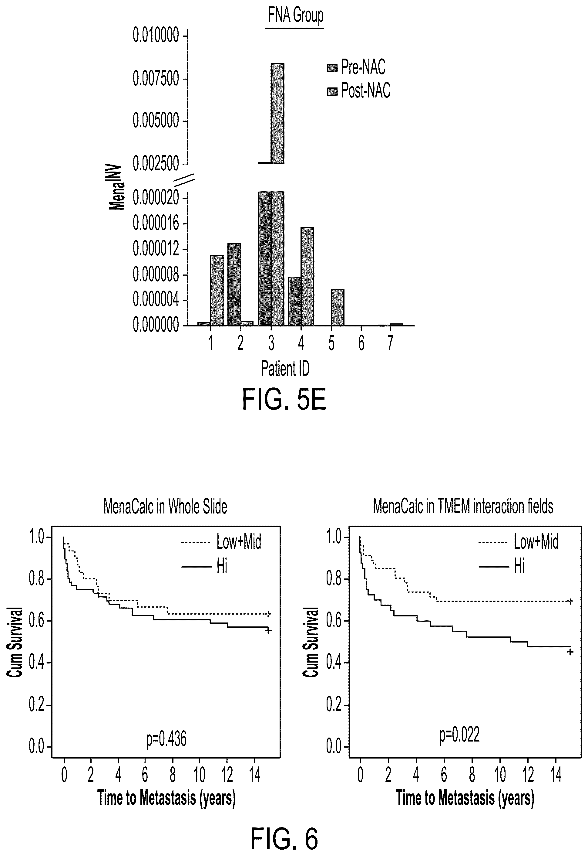 Patent US12174190 Figure 6 – Combined markers for metastatic cancer and uses thereof