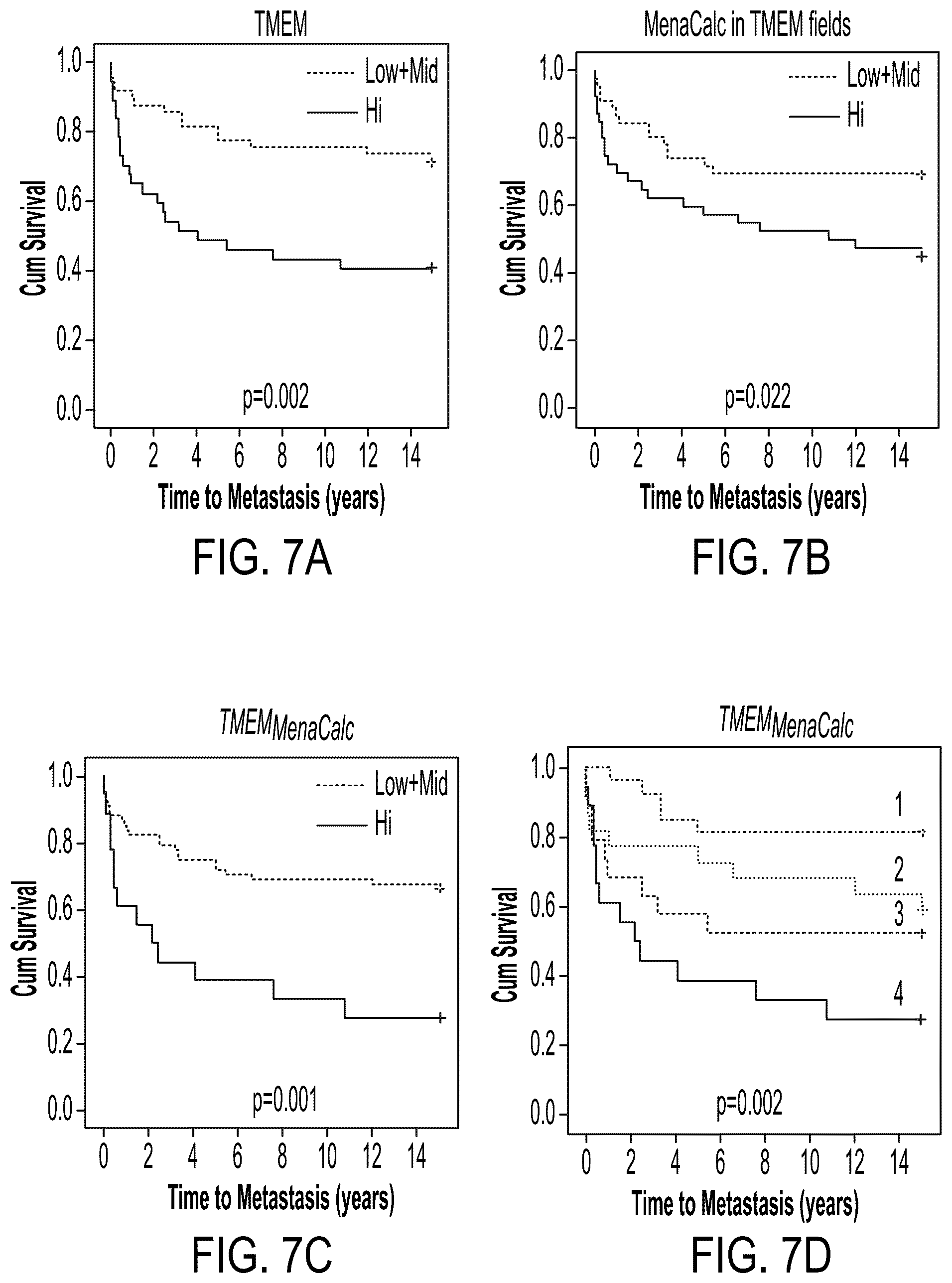 Patent US12174190 Figure 7 – Combined markers for metastatic cancer and uses thereof