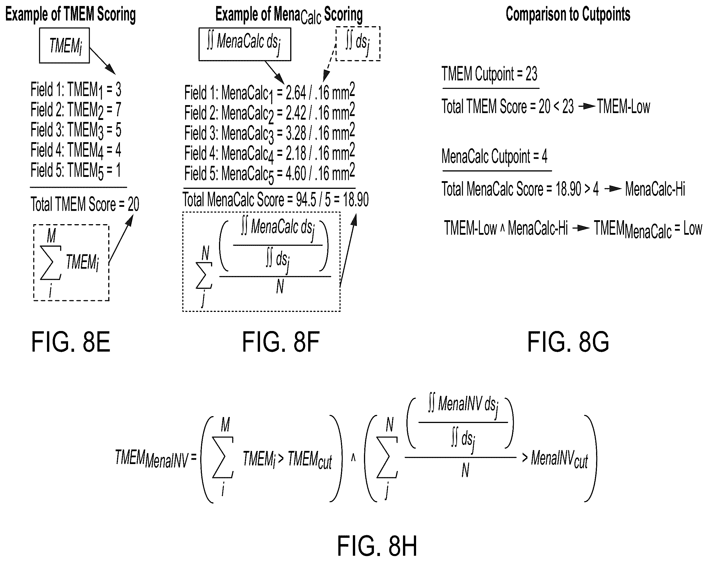 Patent US12174190 Figure 9 – Combined markers for metastatic cancer and uses thereof
