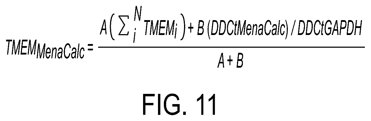 Patent US12174190 Figure 12 – Combined markers for metastatic cancer and uses thereof
