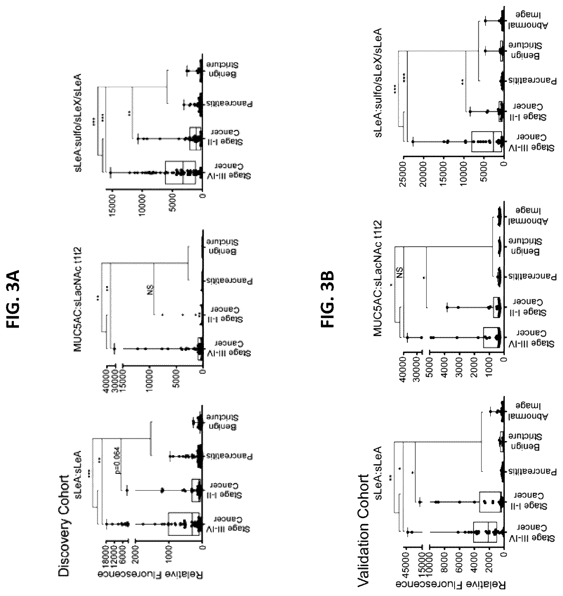 Patent US12174191 Figure 5 – Methods for detecting and for treating pancreatic cancer