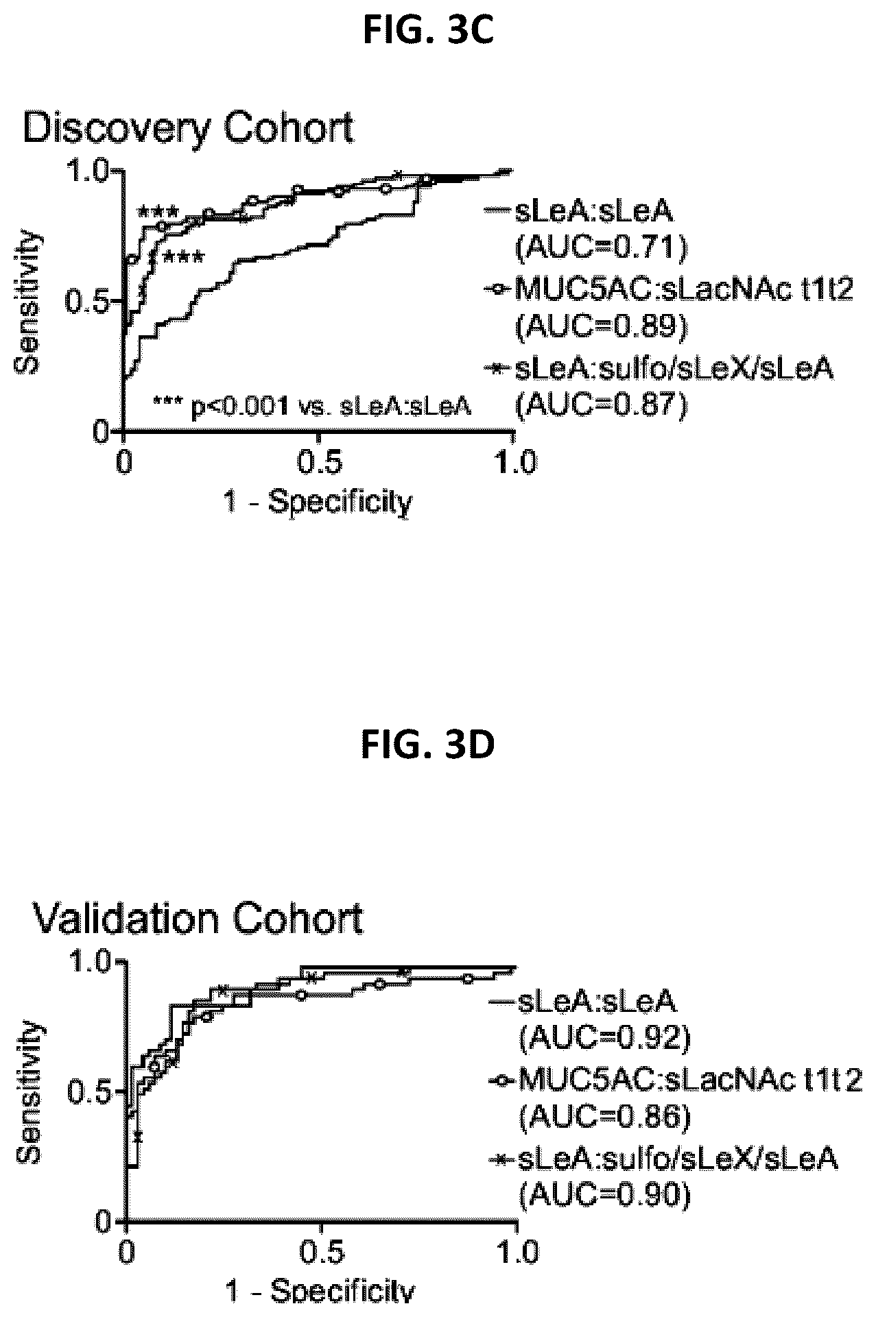 Patent US12174191 Figure 6 – Methods for detecting and for treating pancreatic cancer