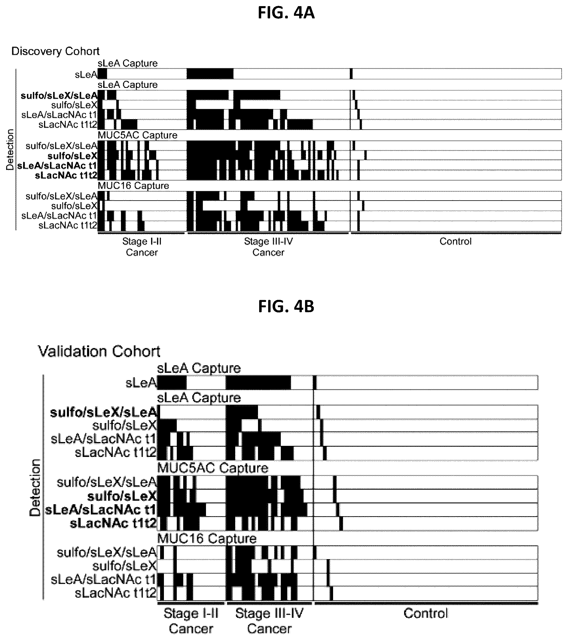 Patent US12174191 Figure 7 – Methods for detecting and for treating pancreatic cancer